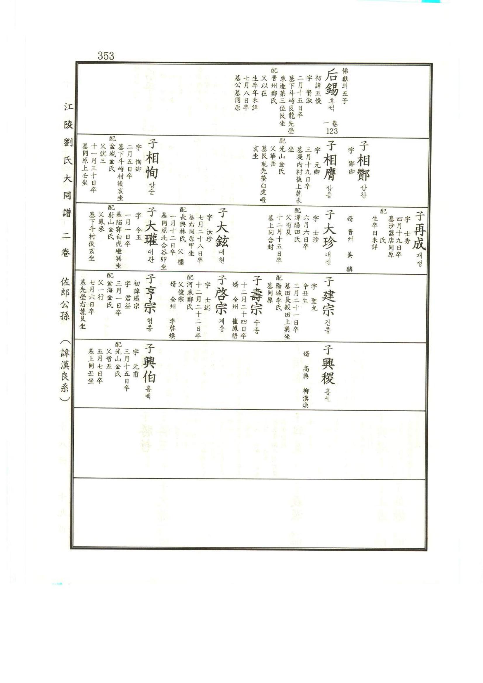 강릉유씨대동보2권상 353페이지