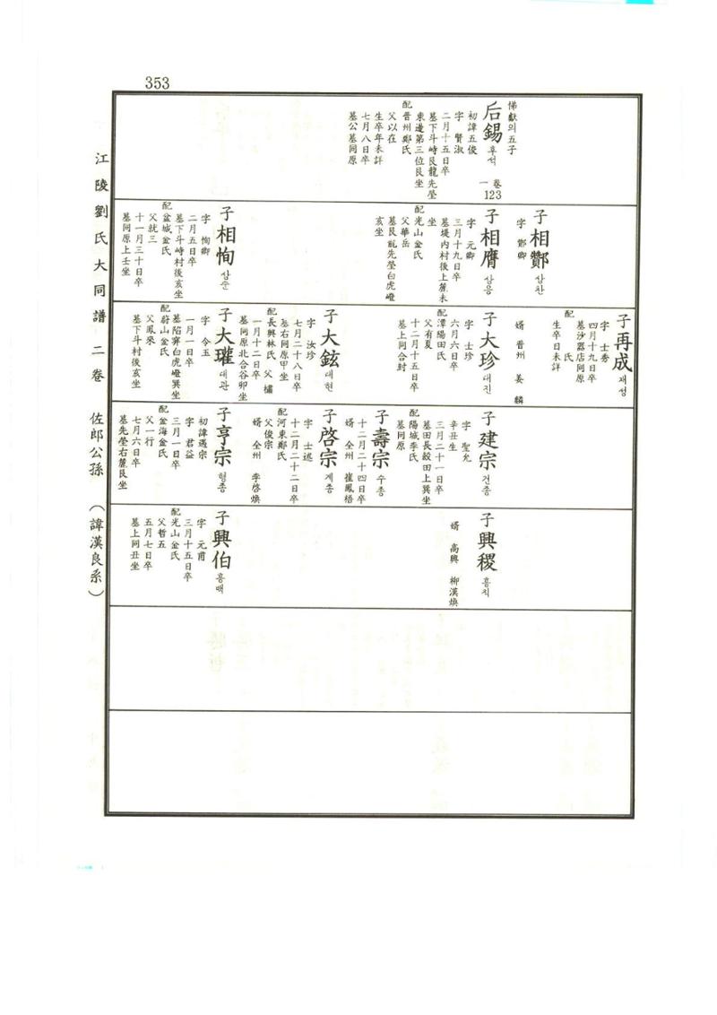 강릉유씨대동보2권상 353페이지
