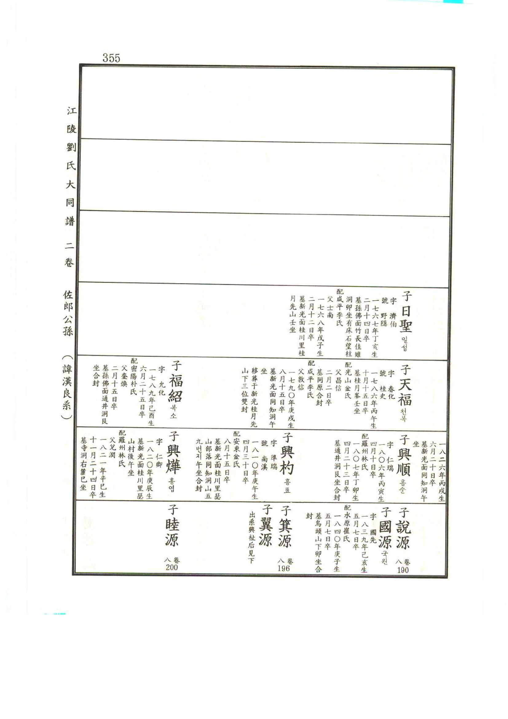 강릉유씨대동보2권상 355페이지