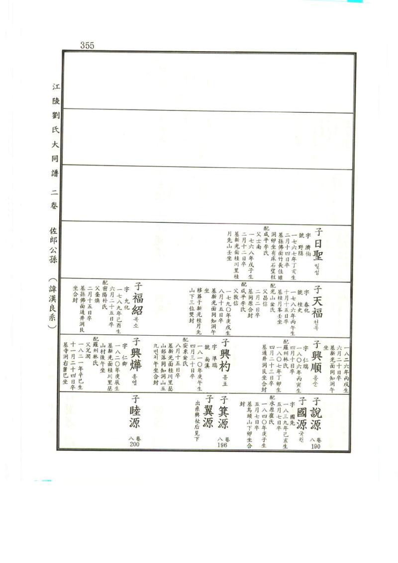 강릉유씨대동보2권상 355페이지