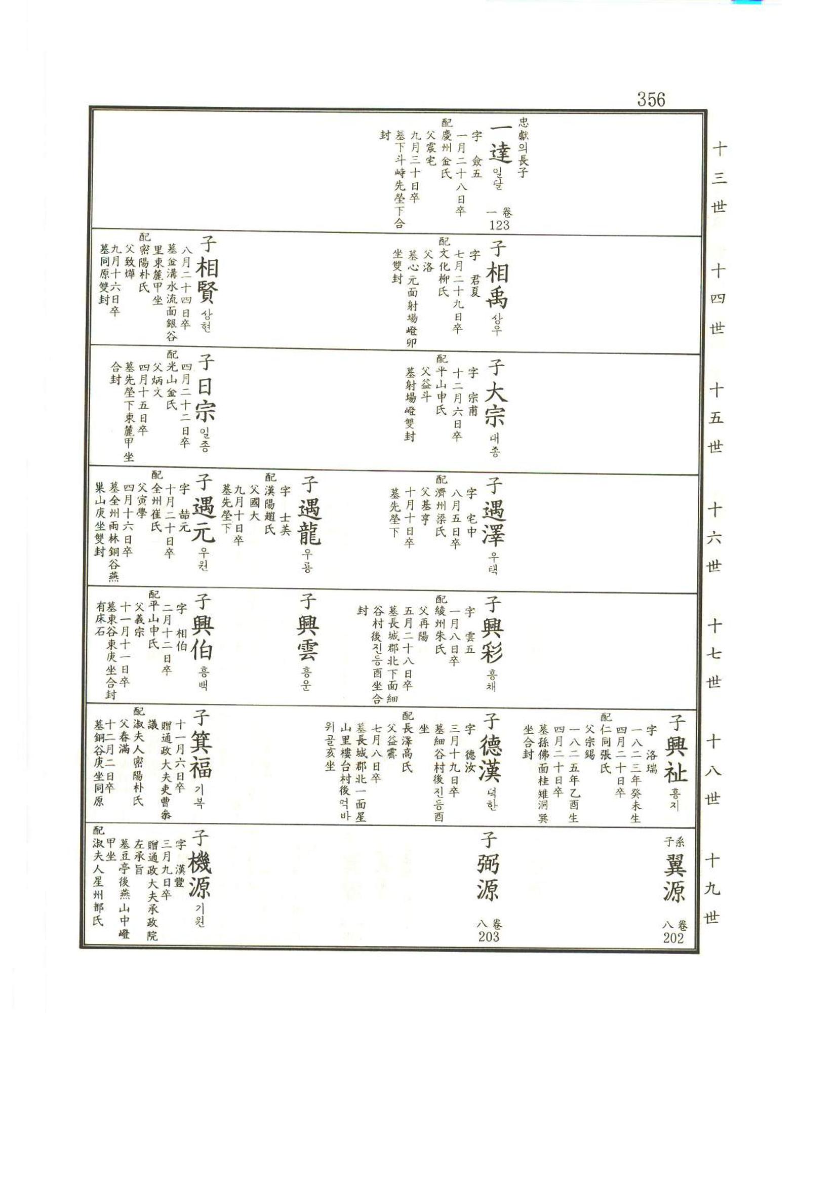 강릉유씨대동보2권상 356페이지