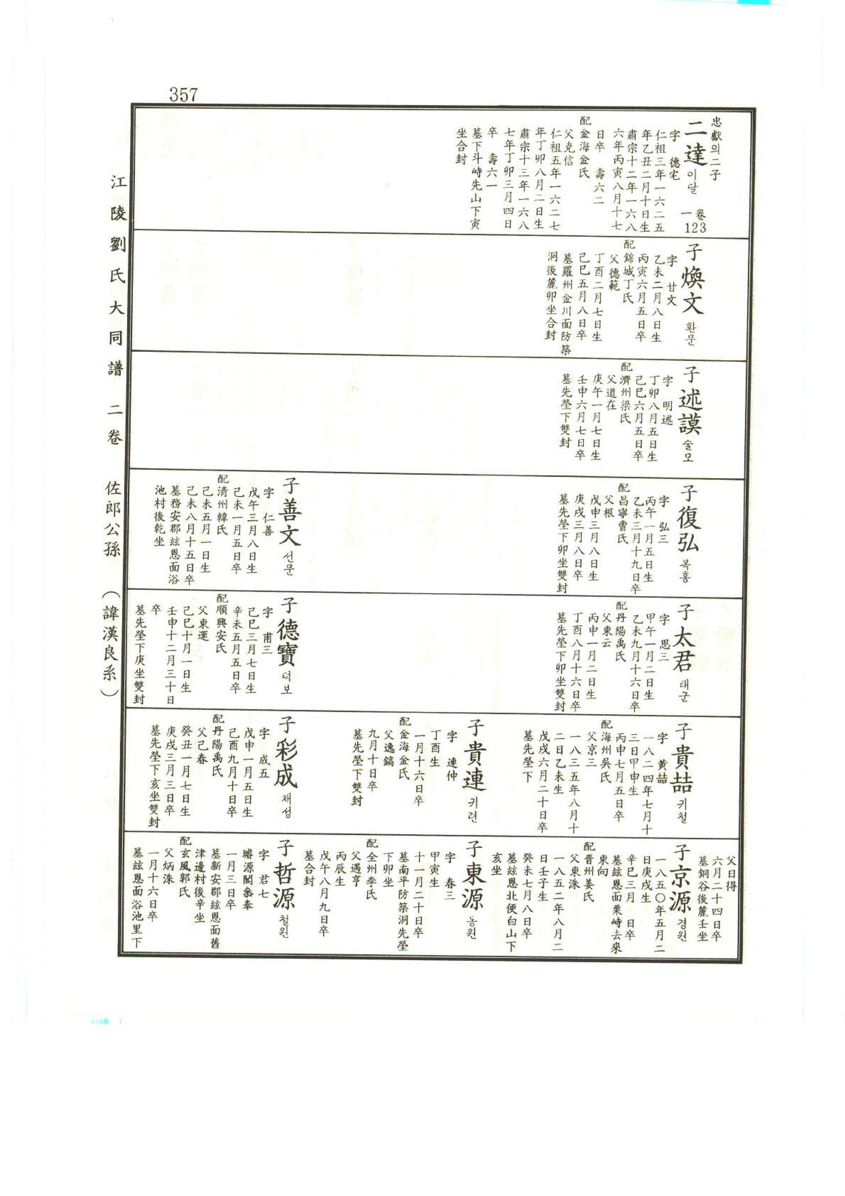 강릉유씨대동보2권상 357페이지