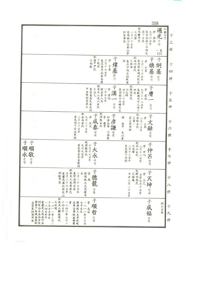 강릉유씨대동보2권상 358페이지
