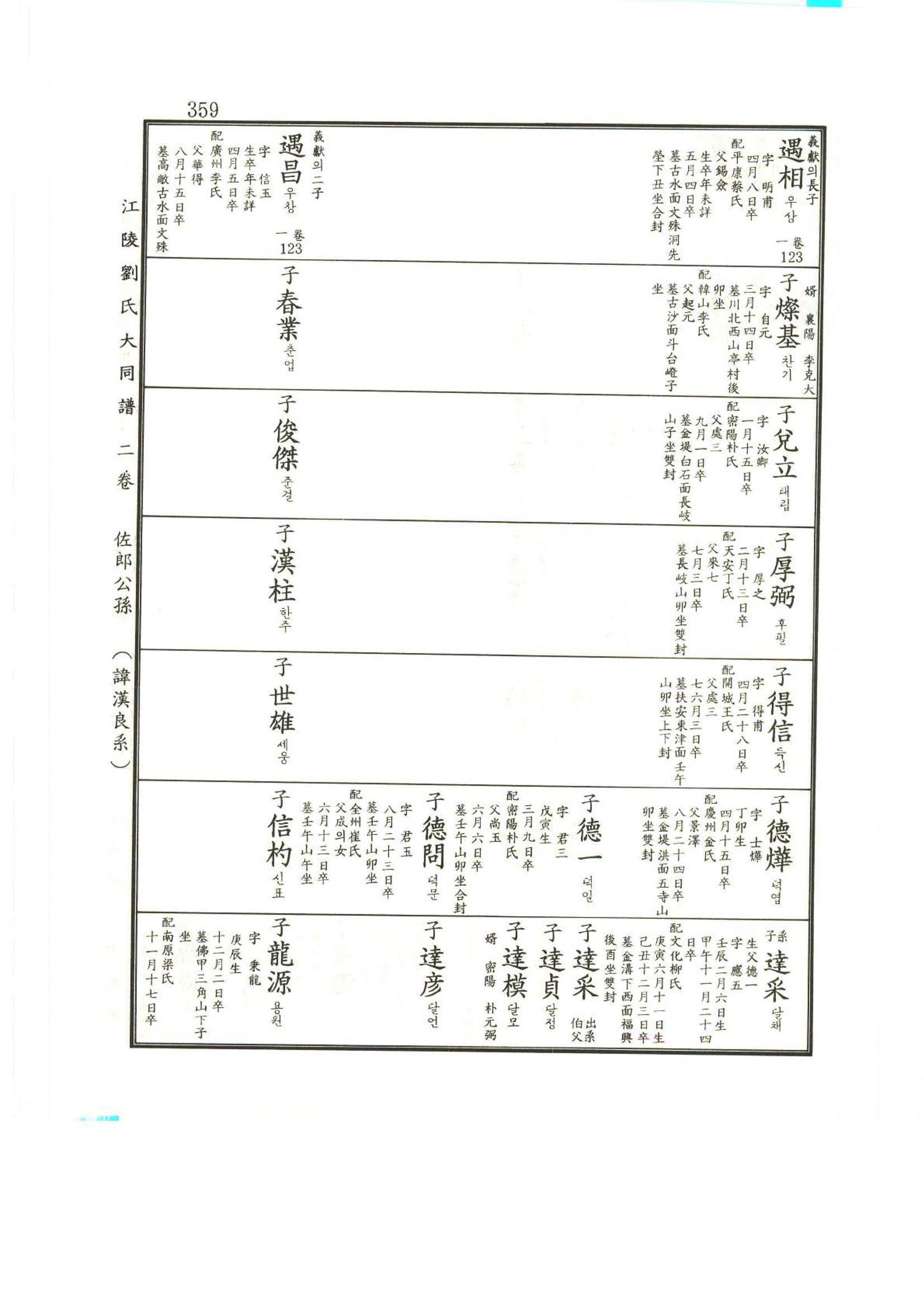 강릉유씨대동보2권상 359페이지