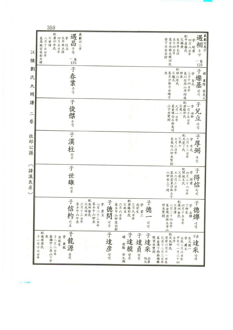 강릉유씨대동보2권상 359페이지