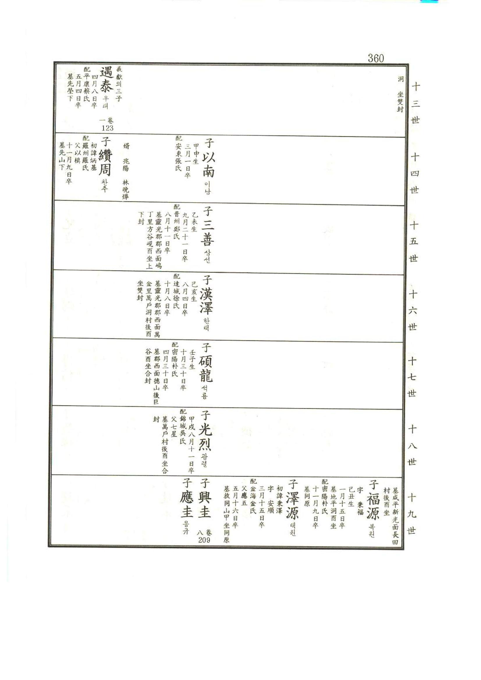 강릉유씨대동보2권상 360페이지