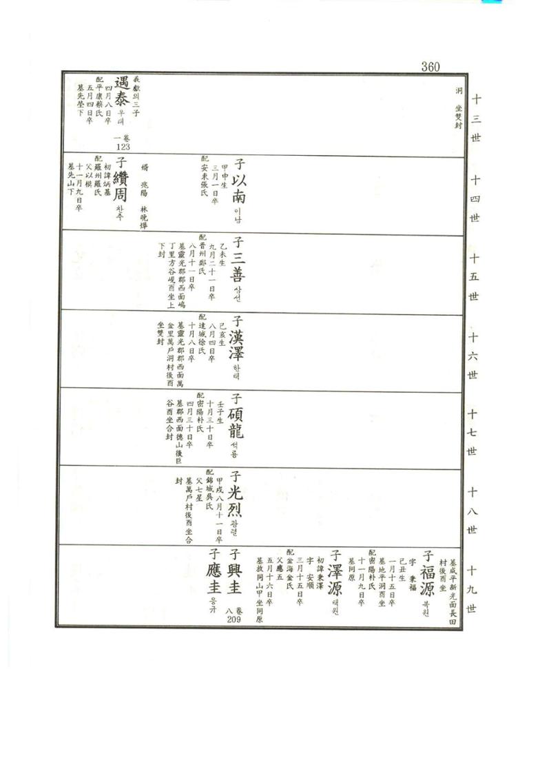 강릉유씨대동보2권상 360페이지