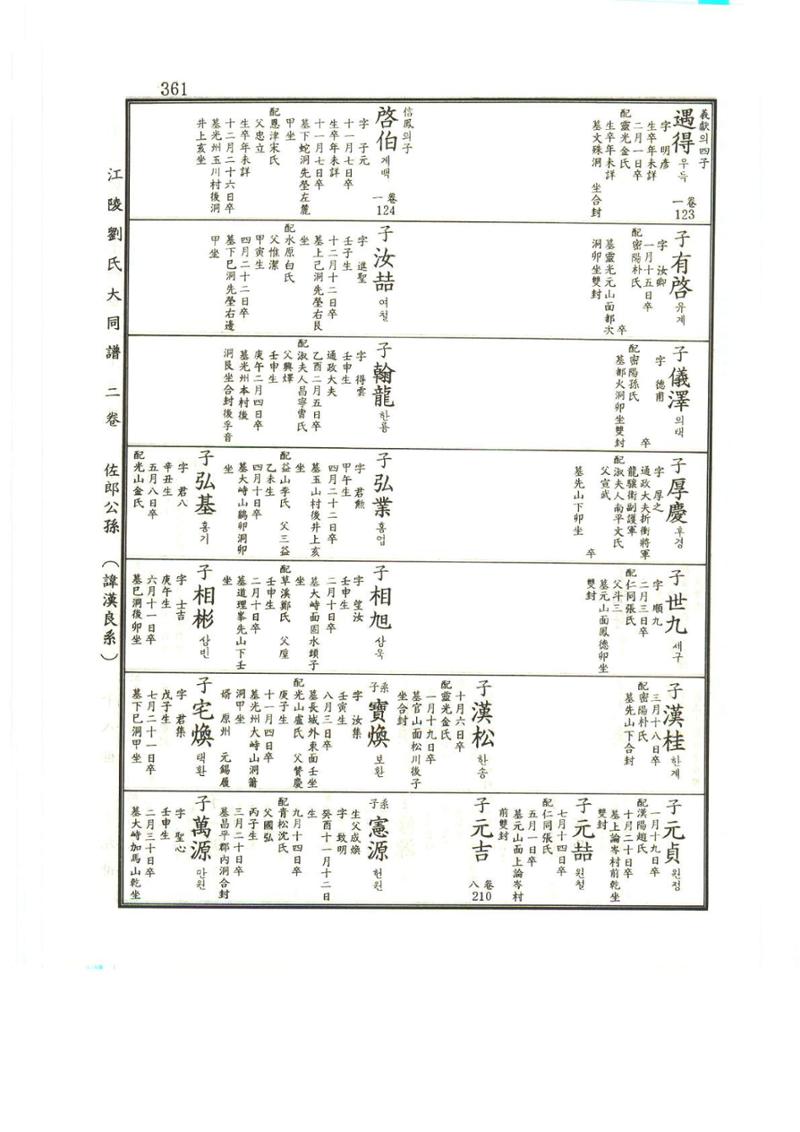 강릉유씨대동보2권상 361페이지