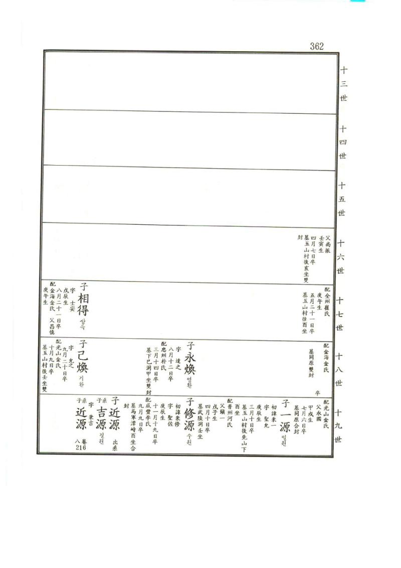 강릉유씨대동보2권상 362페이지