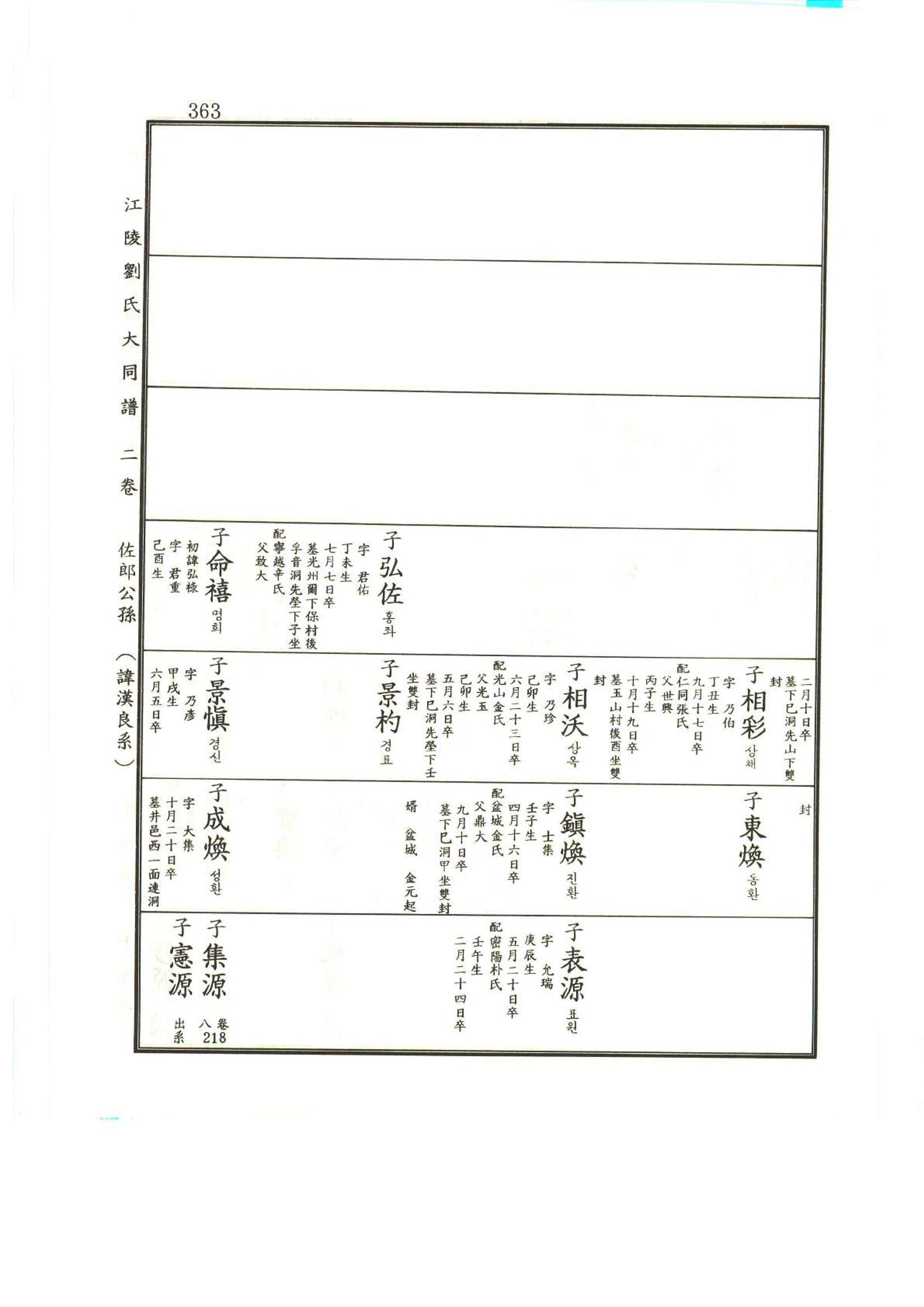 강릉유씨대동보2권상 363페이지
