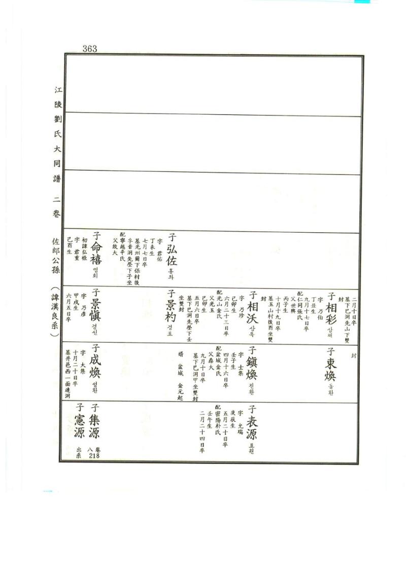 강릉유씨대동보2권상 363페이지