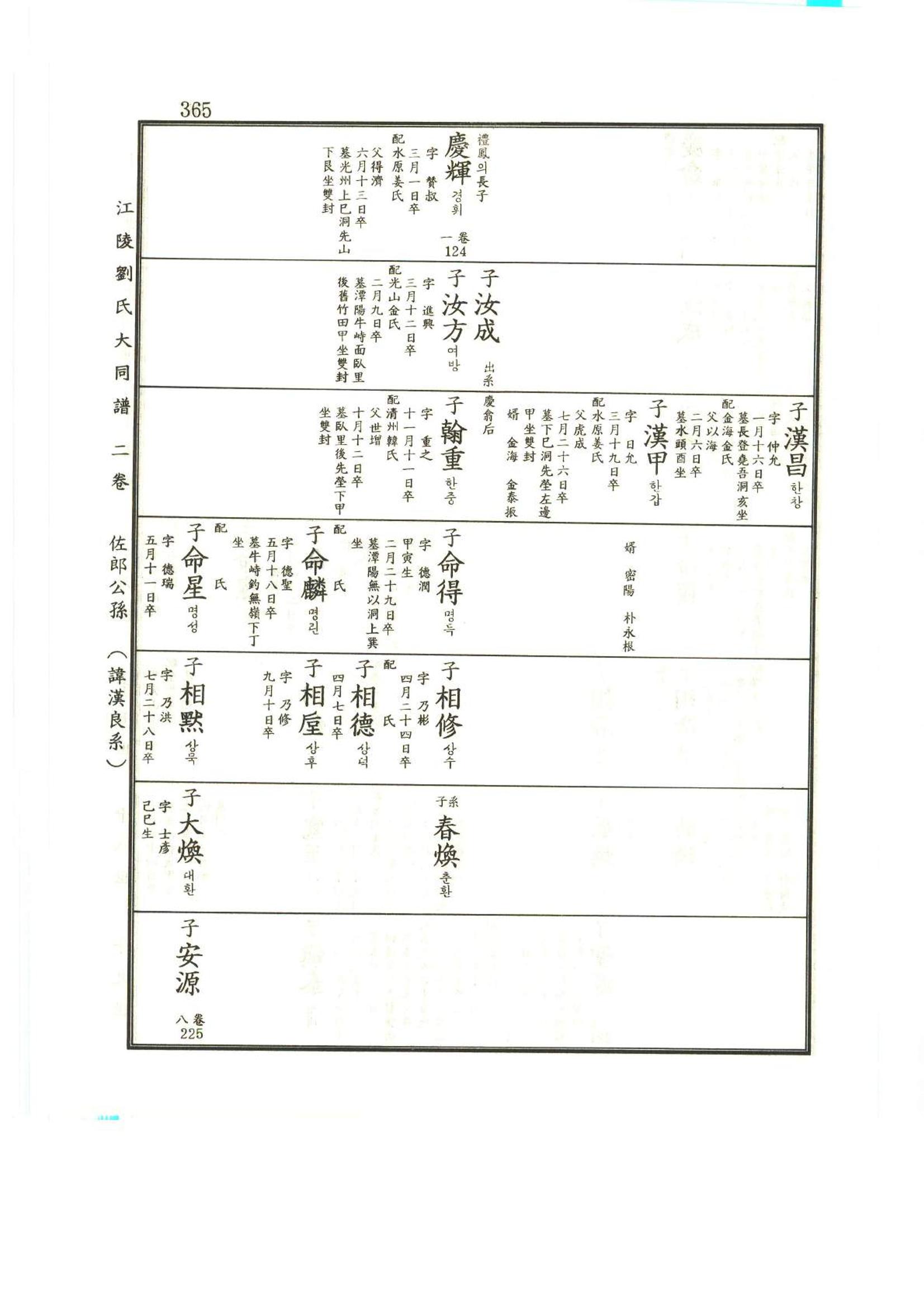 강릉유씨대동보2권상 365페이지