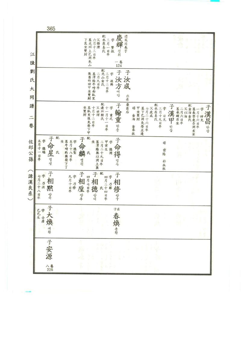 강릉유씨대동보2권상 365페이지