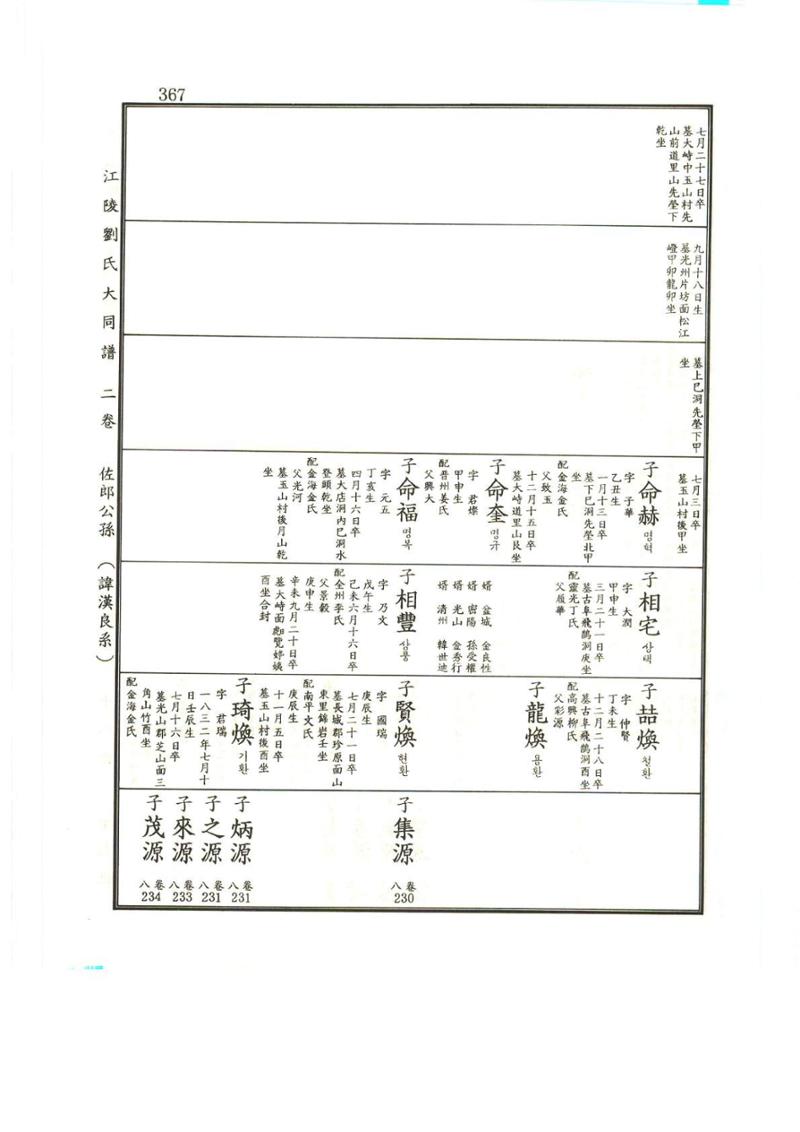 강릉유씨대동보2권상 367페이지