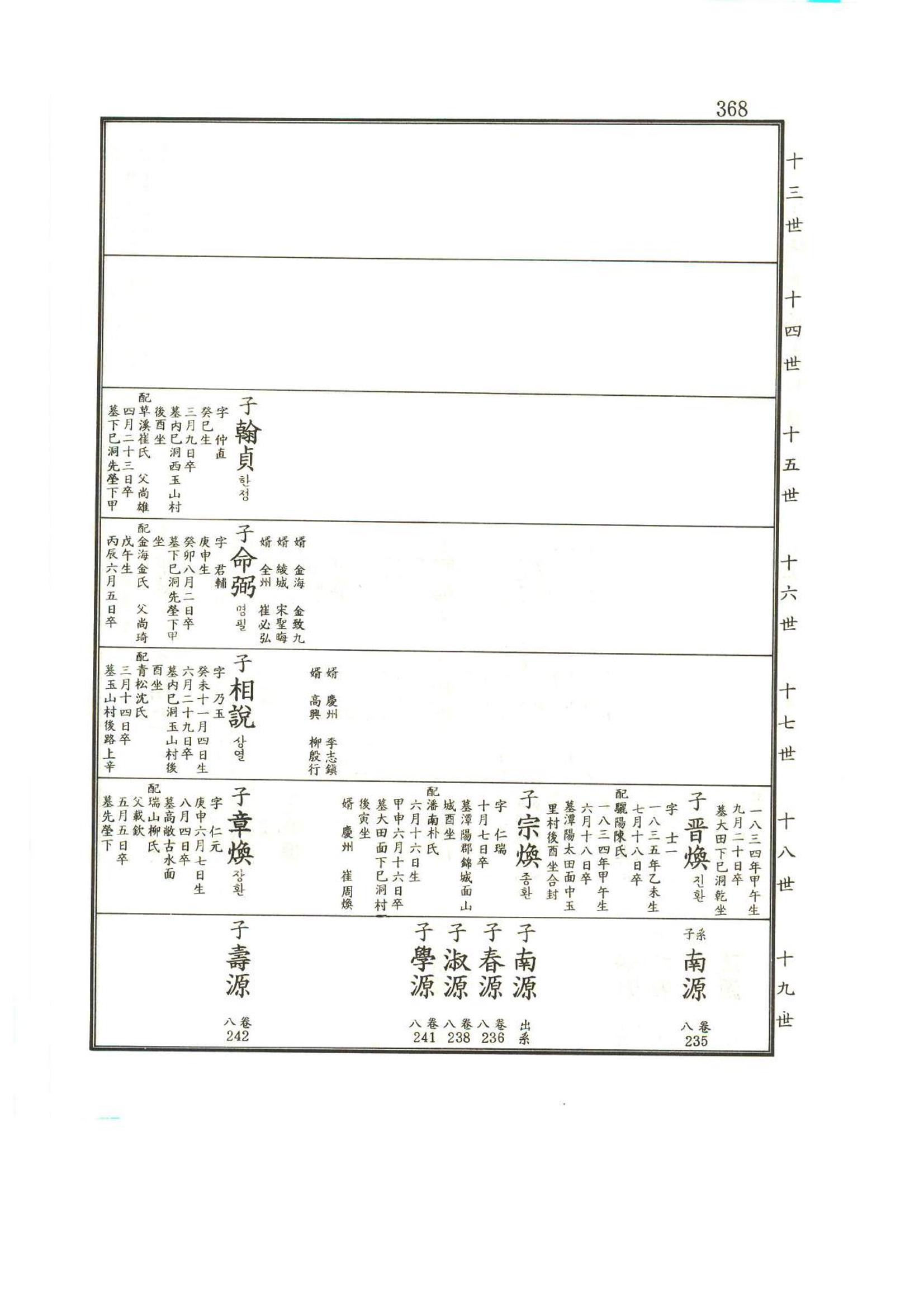 강릉유씨대동보2권상 368페이지