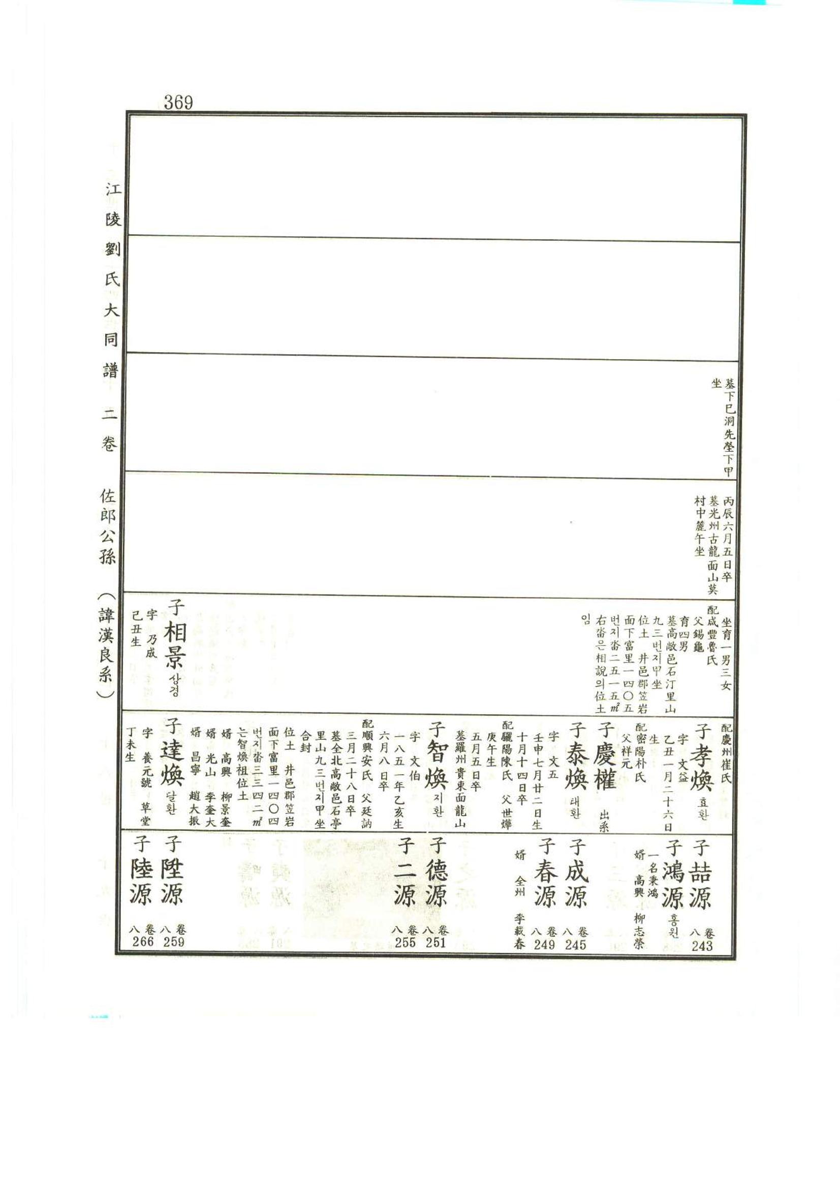 강릉유씨대동보2권상 369페이지