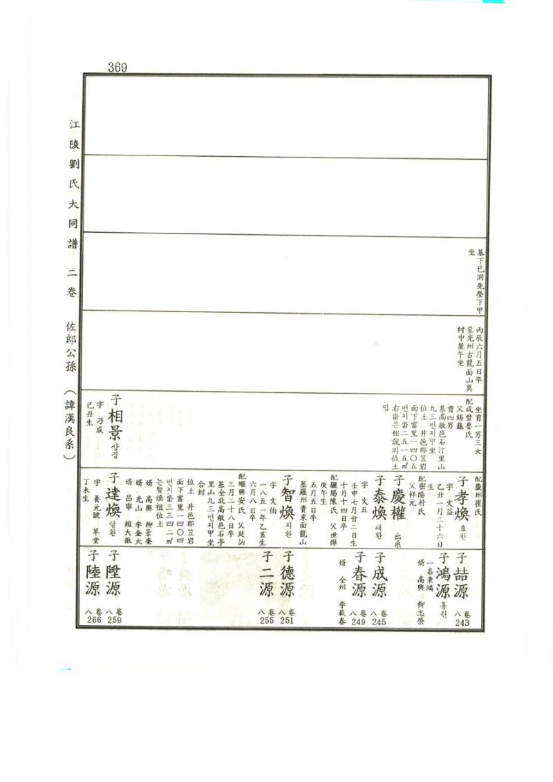 강릉유씨대동보2권상 369페이지