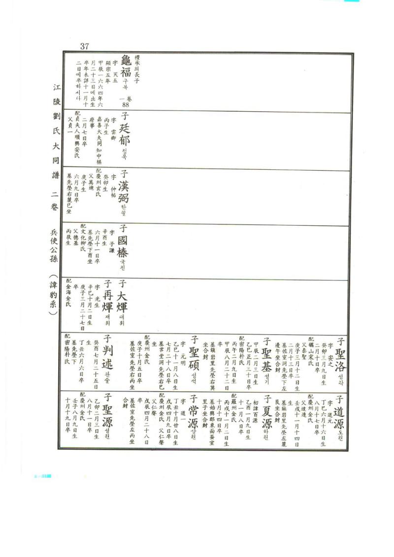 강릉유씨대동보2권상 37페이지