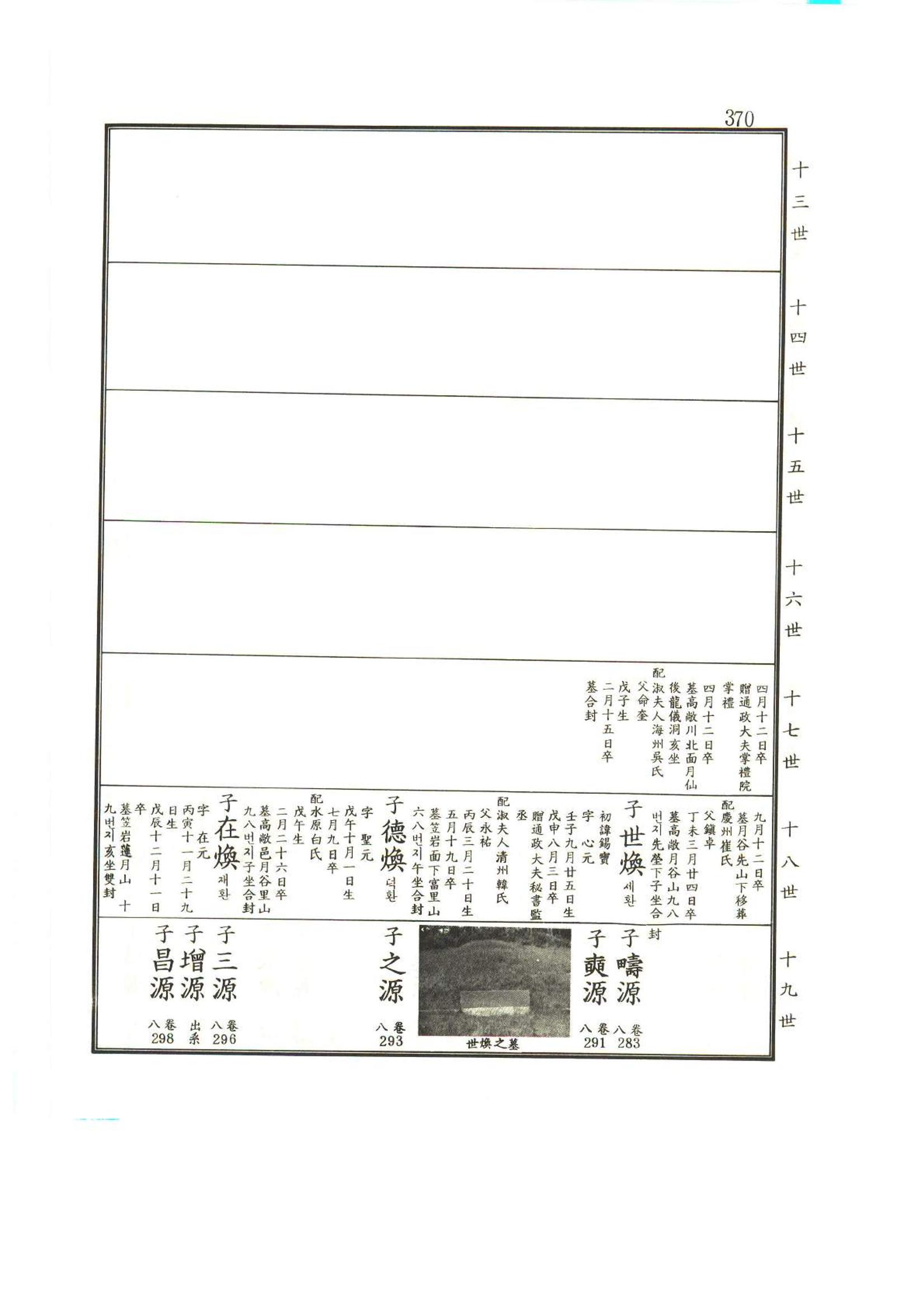 강릉유씨대동보2권상 370페이지