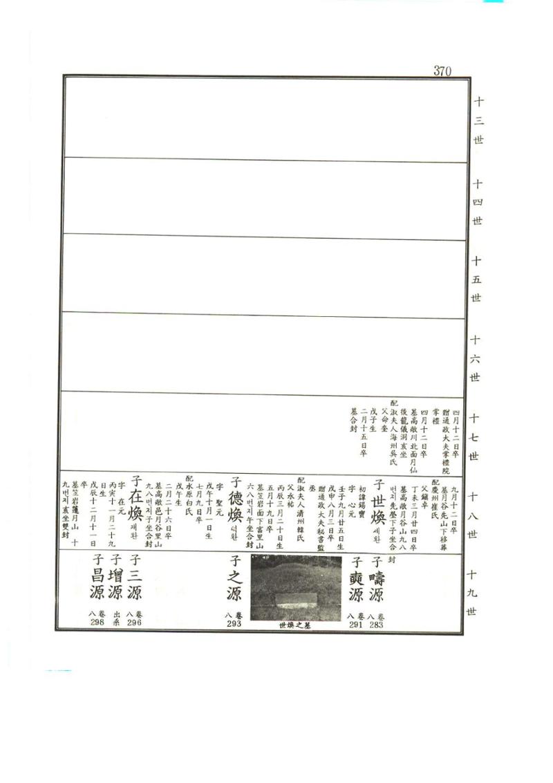 강릉유씨대동보2권상 370페이지