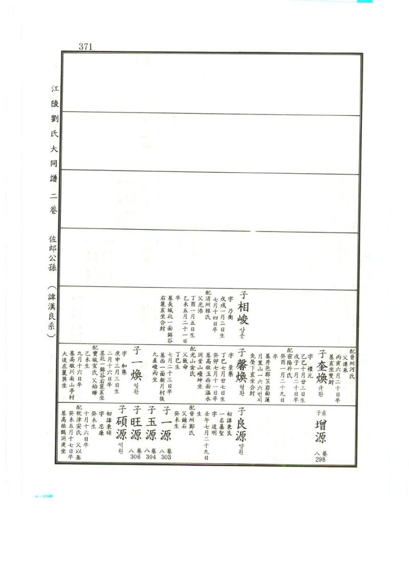 강릉유씨대동보2권상 371페이지