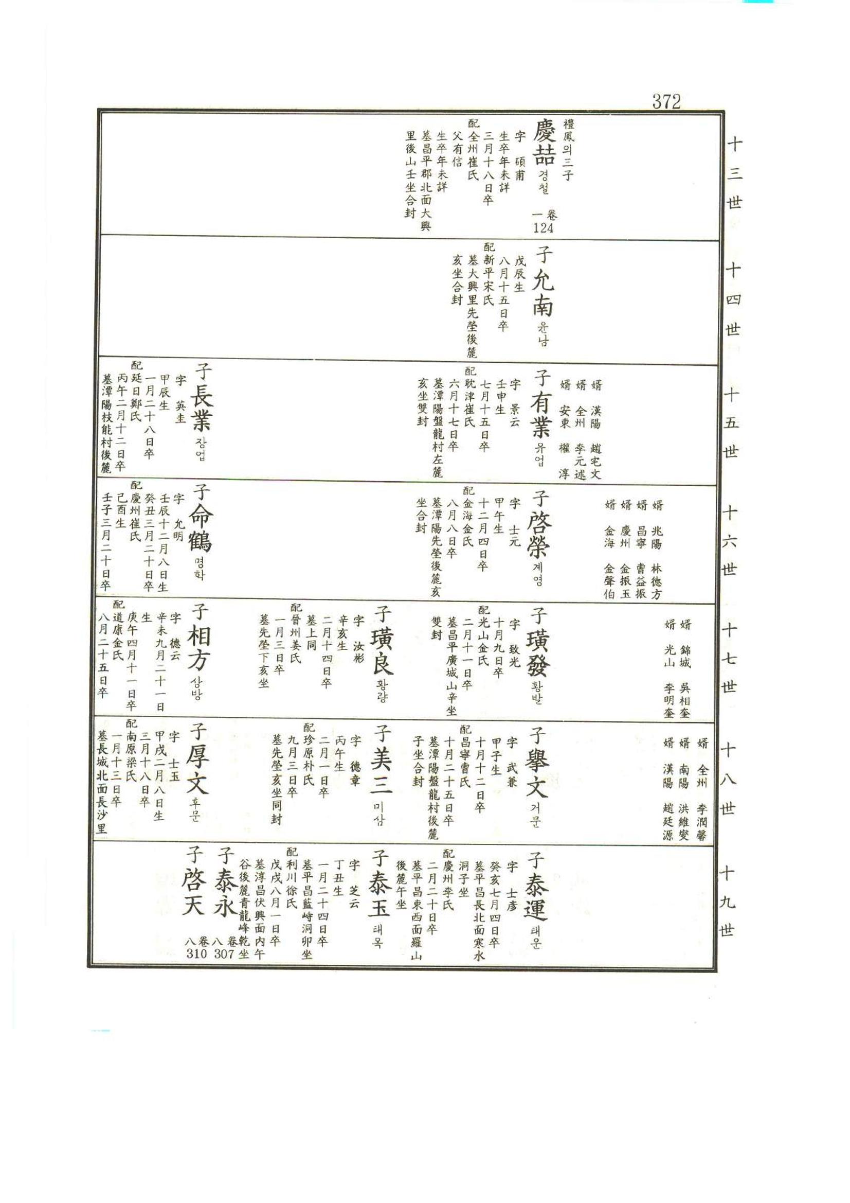 강릉유씨대동보2권상 372페이지