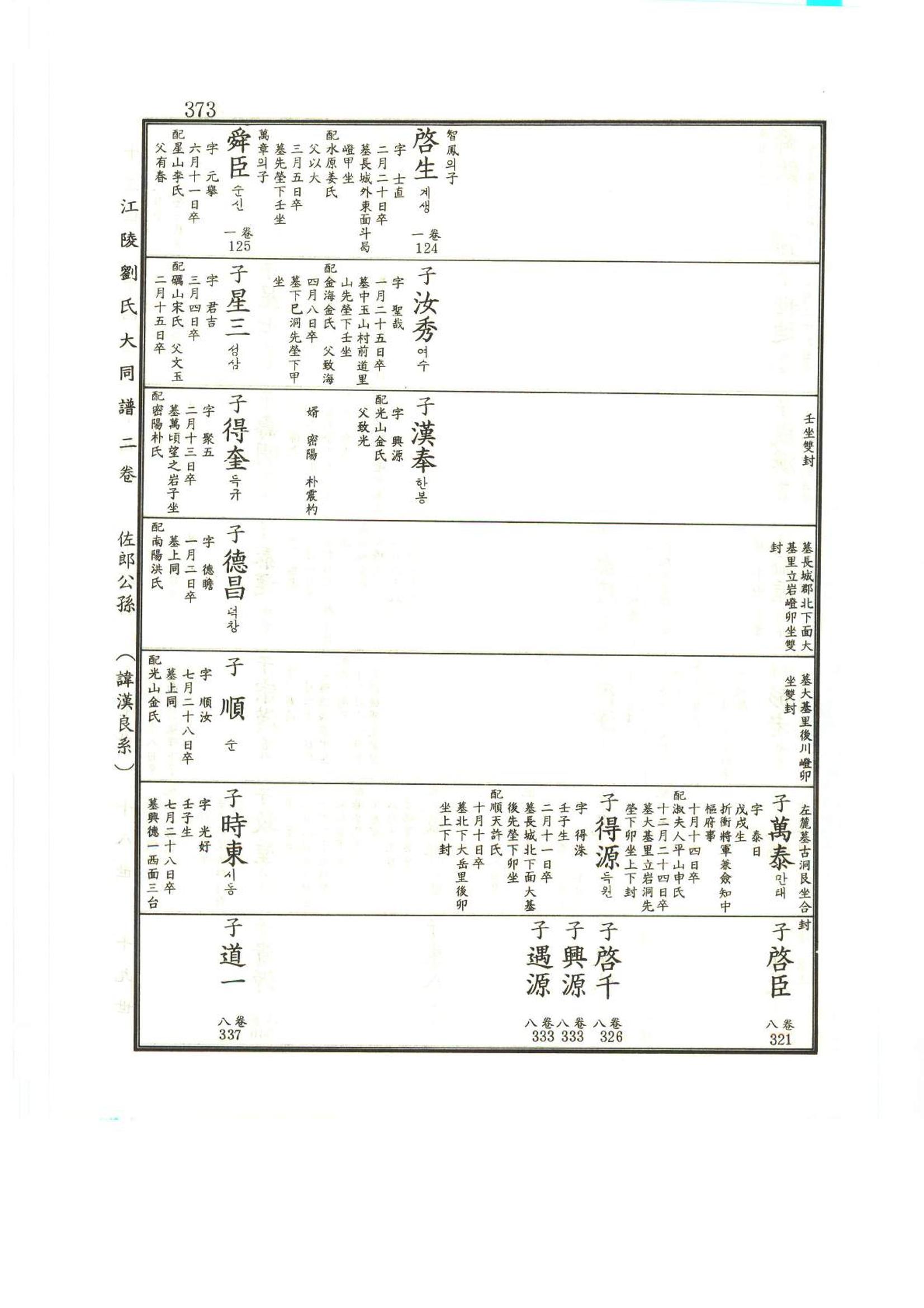 강릉유씨대동보2권상 373페이지
