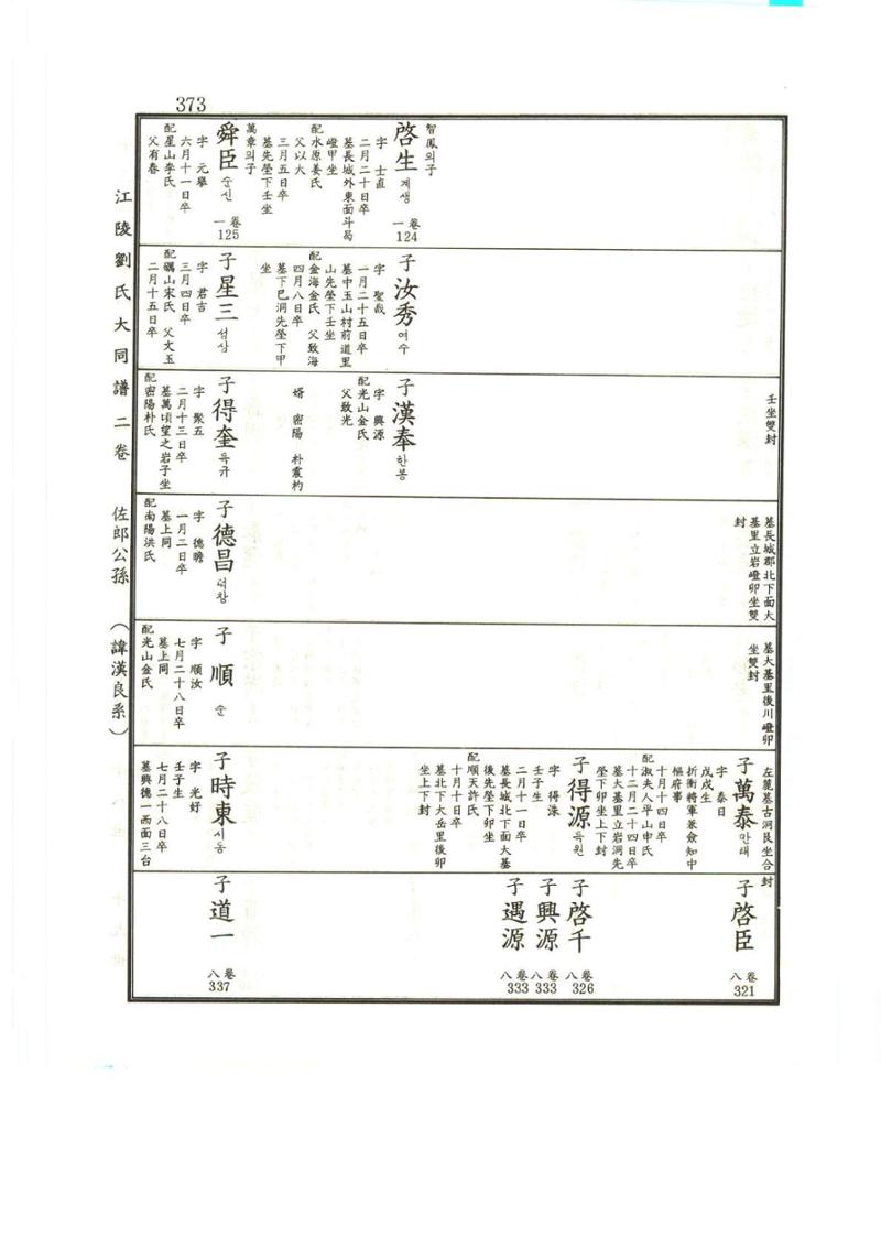 강릉유씨대동보2권상 373페이지