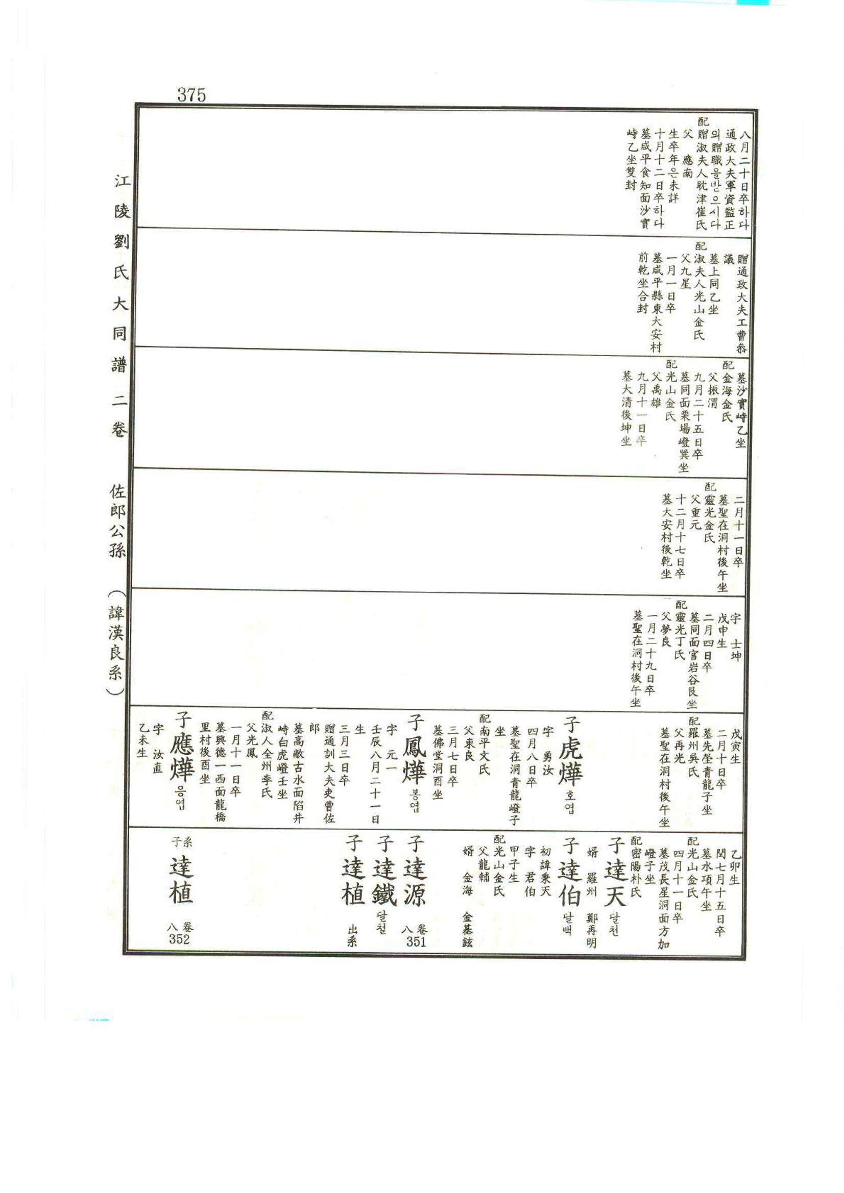강릉유씨대동보2권상 375페이지