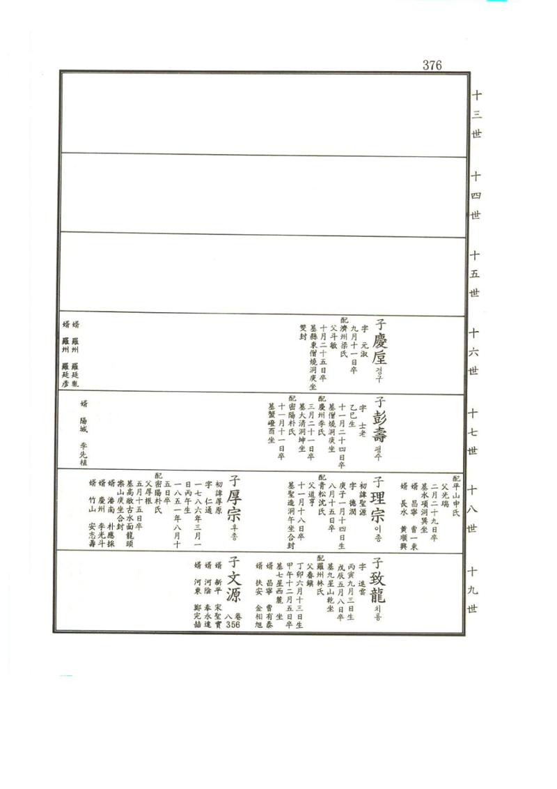 강릉유씨대동보2권상 376페이지