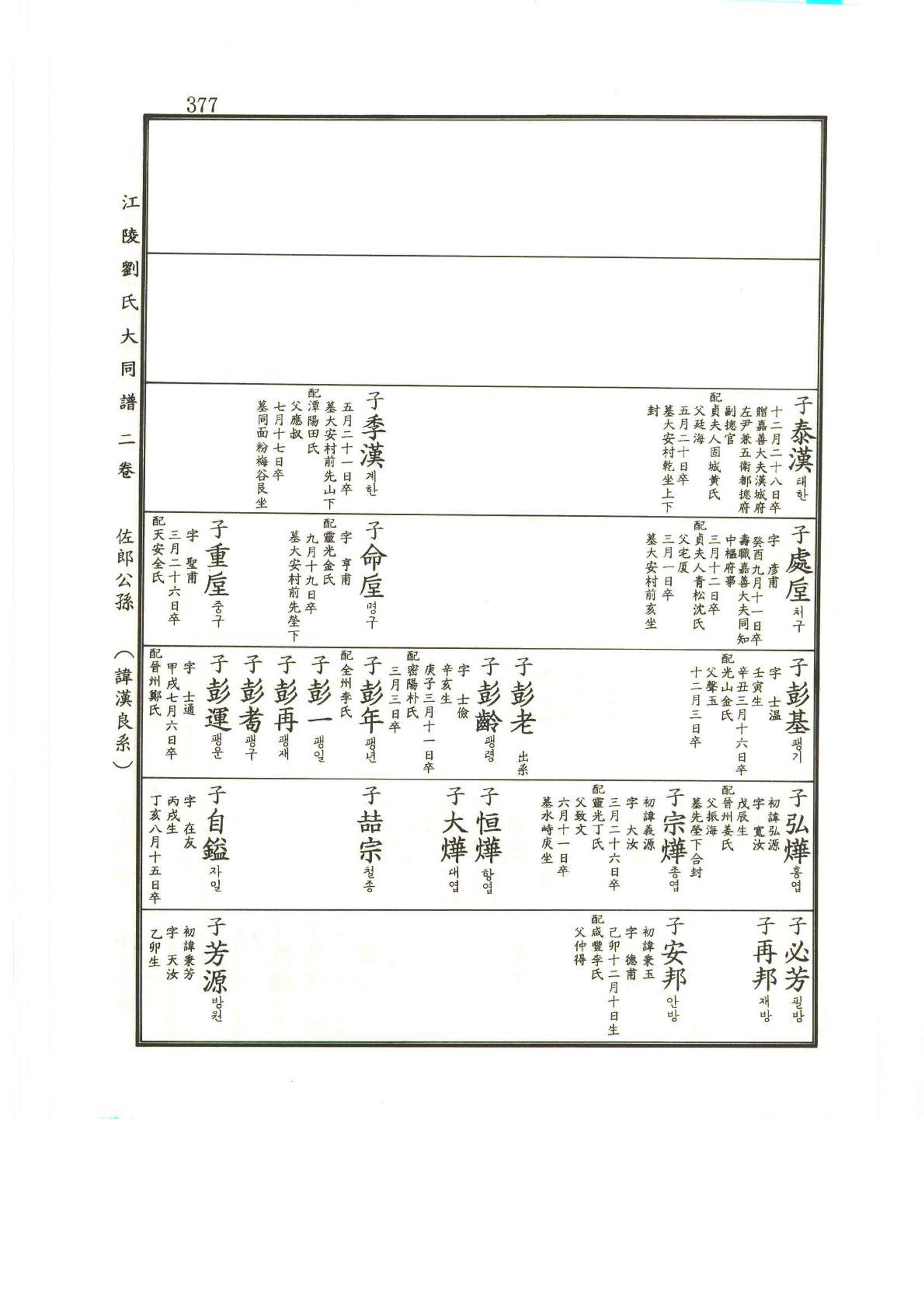 강릉유씨대동보2권상 377페이지