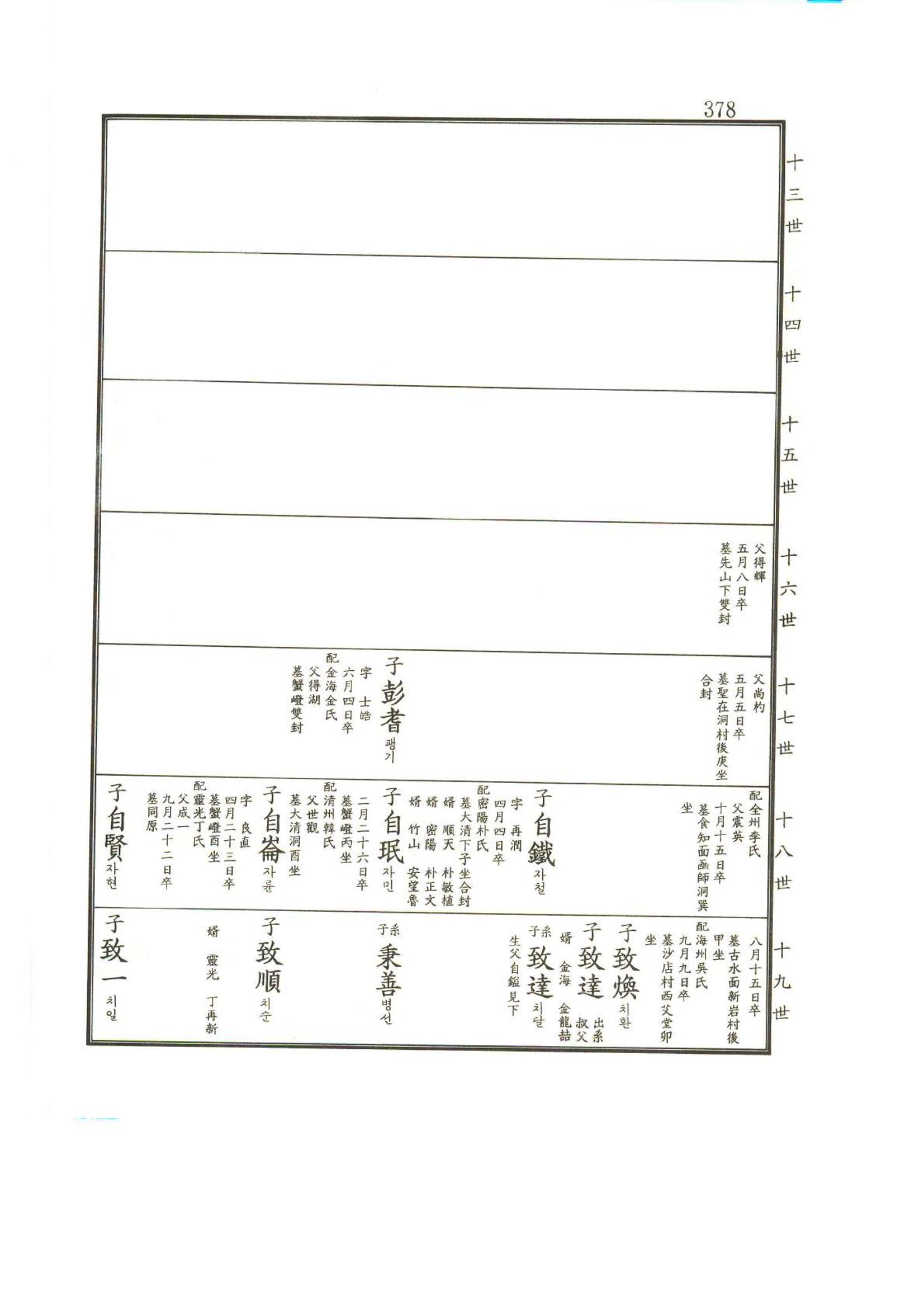 강릉유씨대동보2권상 378페이지