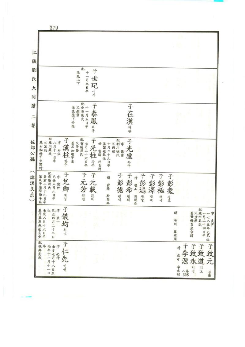 강릉유씨대동보2권상 379페이지