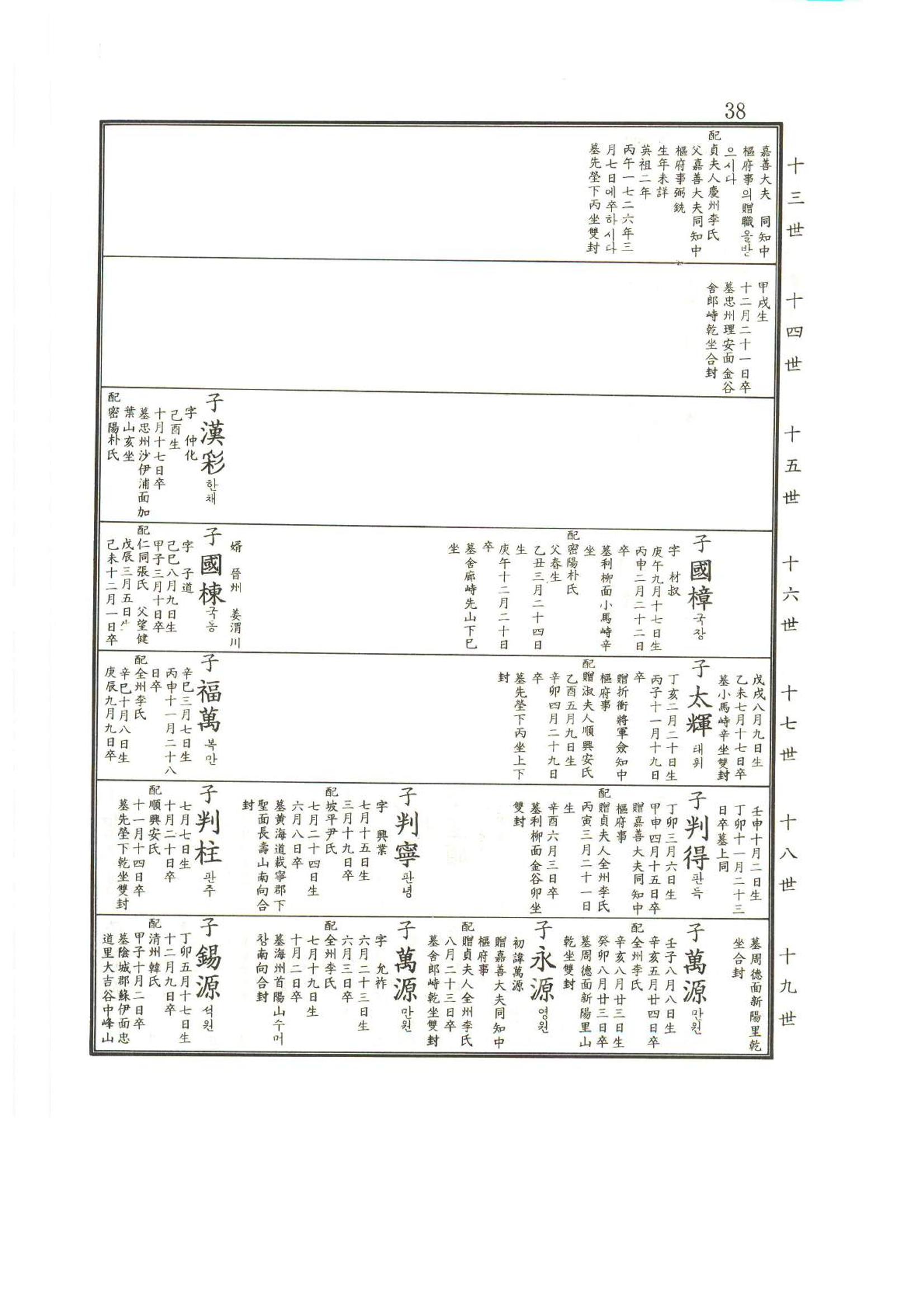 강릉유씨대동보2권상 38페이지