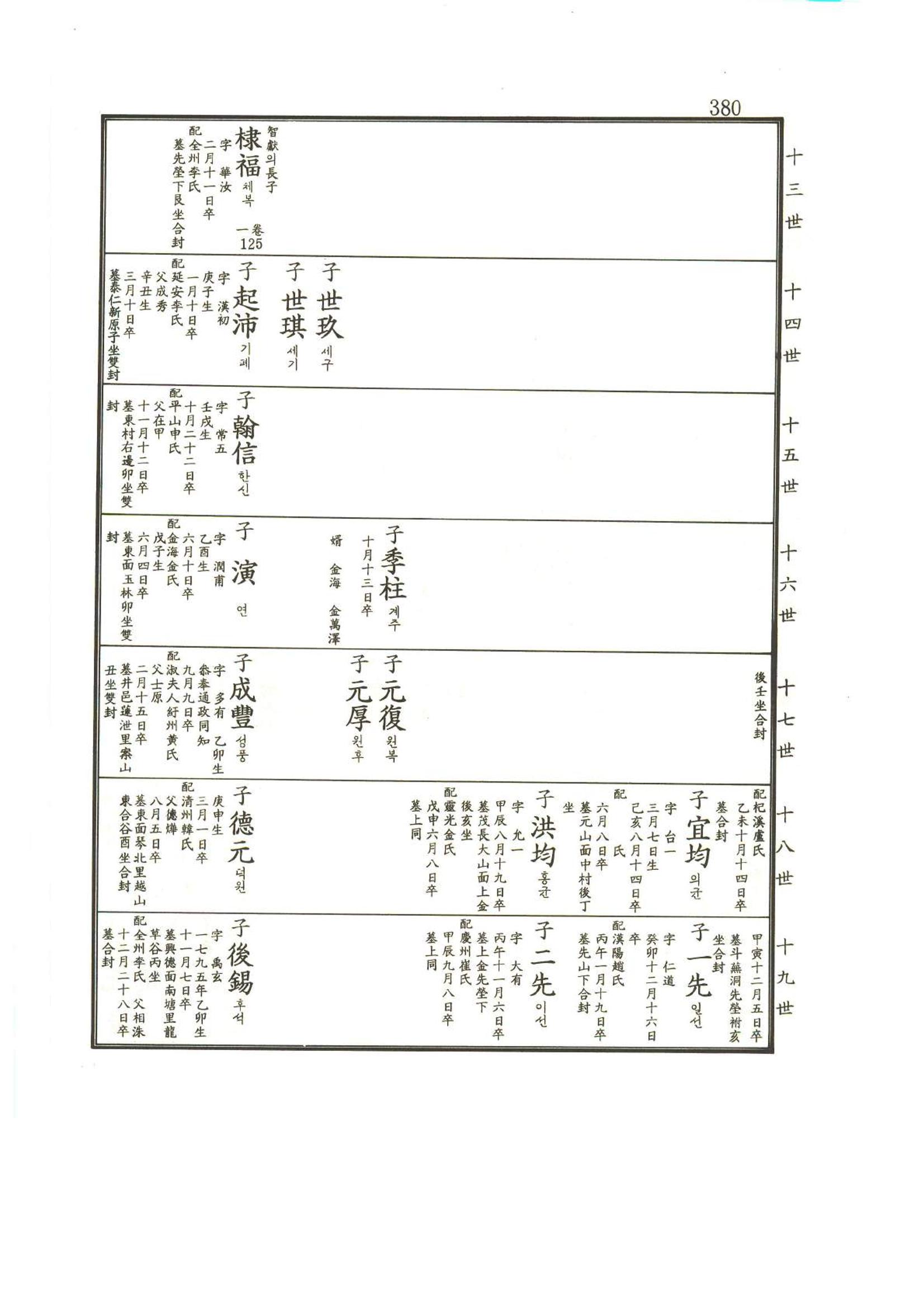 강릉유씨대동보2권상 380페이지