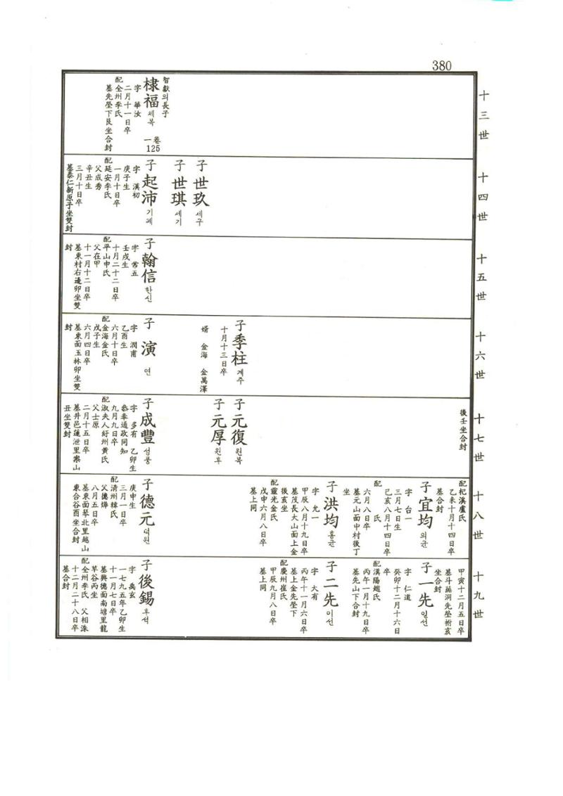 강릉유씨대동보2권상 380페이지