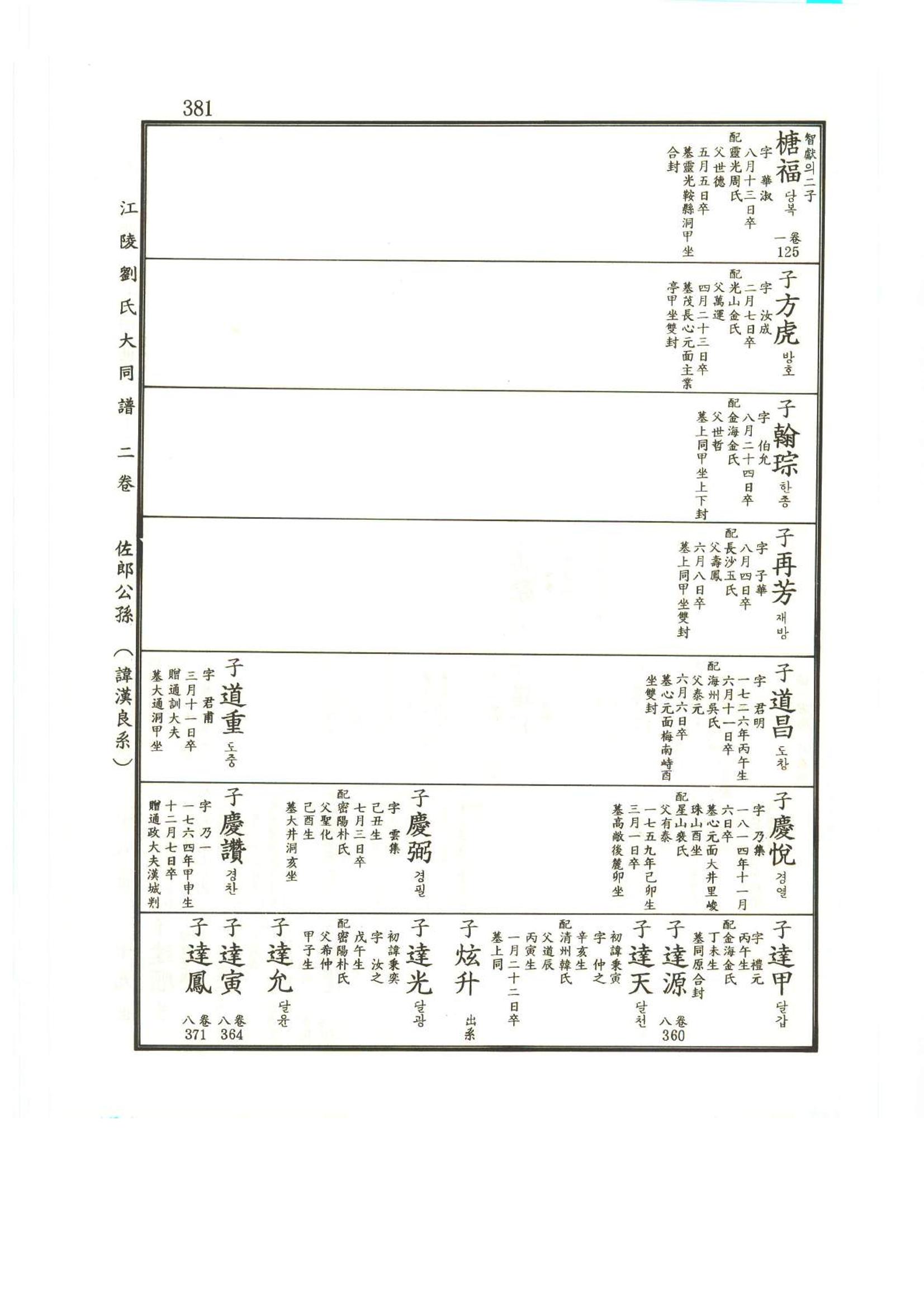 강릉유씨대동보2권상 381페이지
