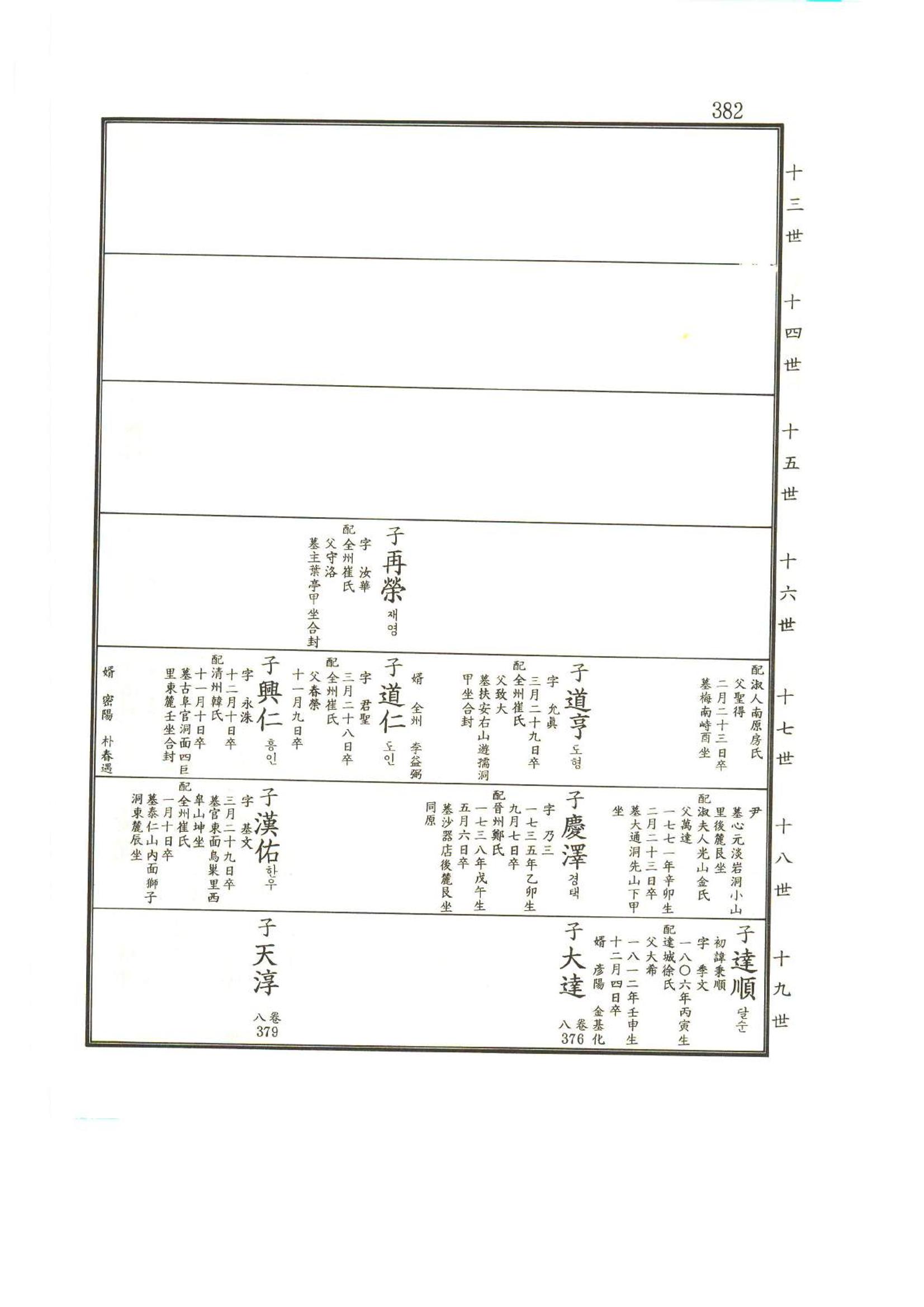강릉유씨대동보2권상 382페이지