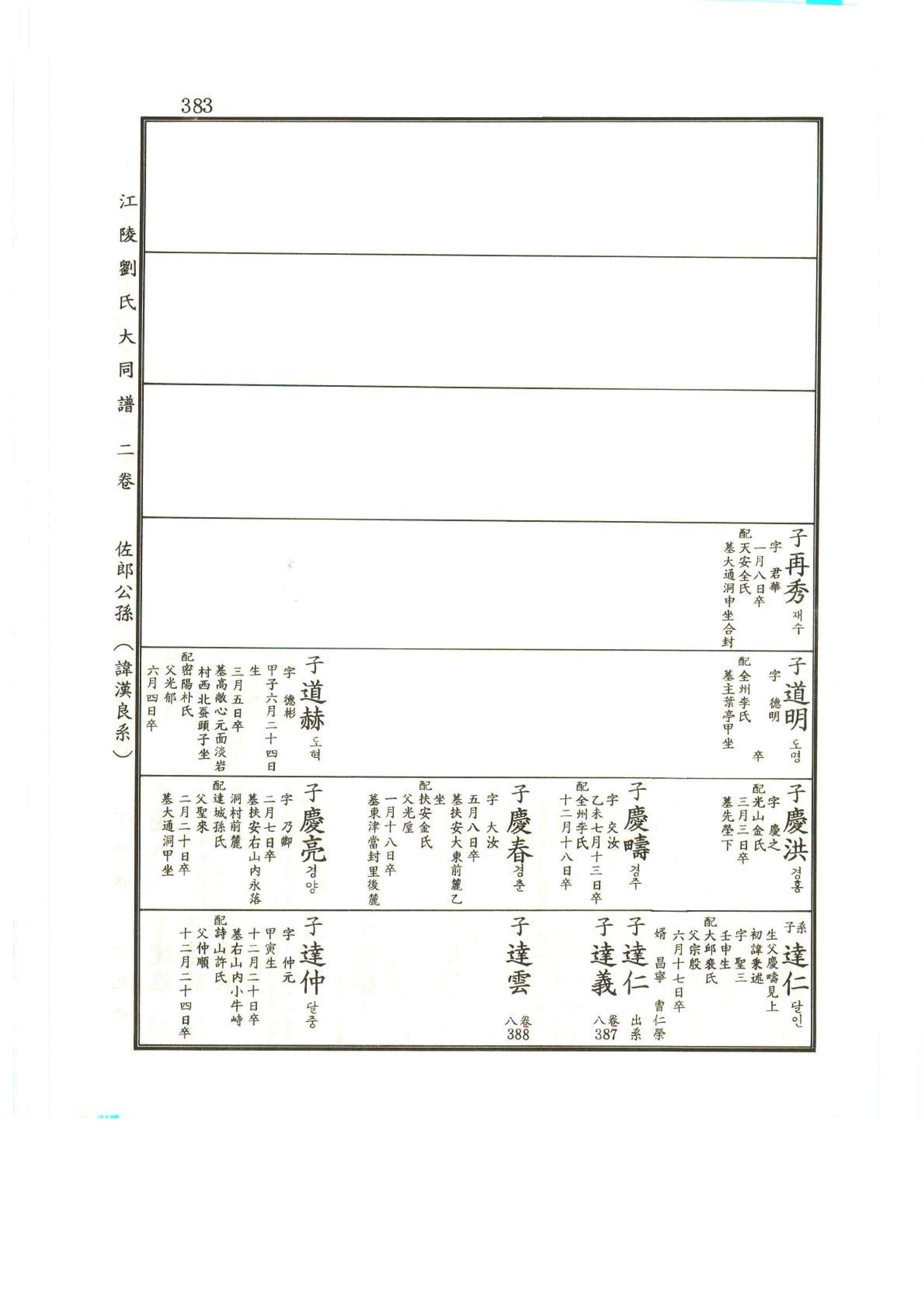 강릉유씨대동보2권상 383페이지