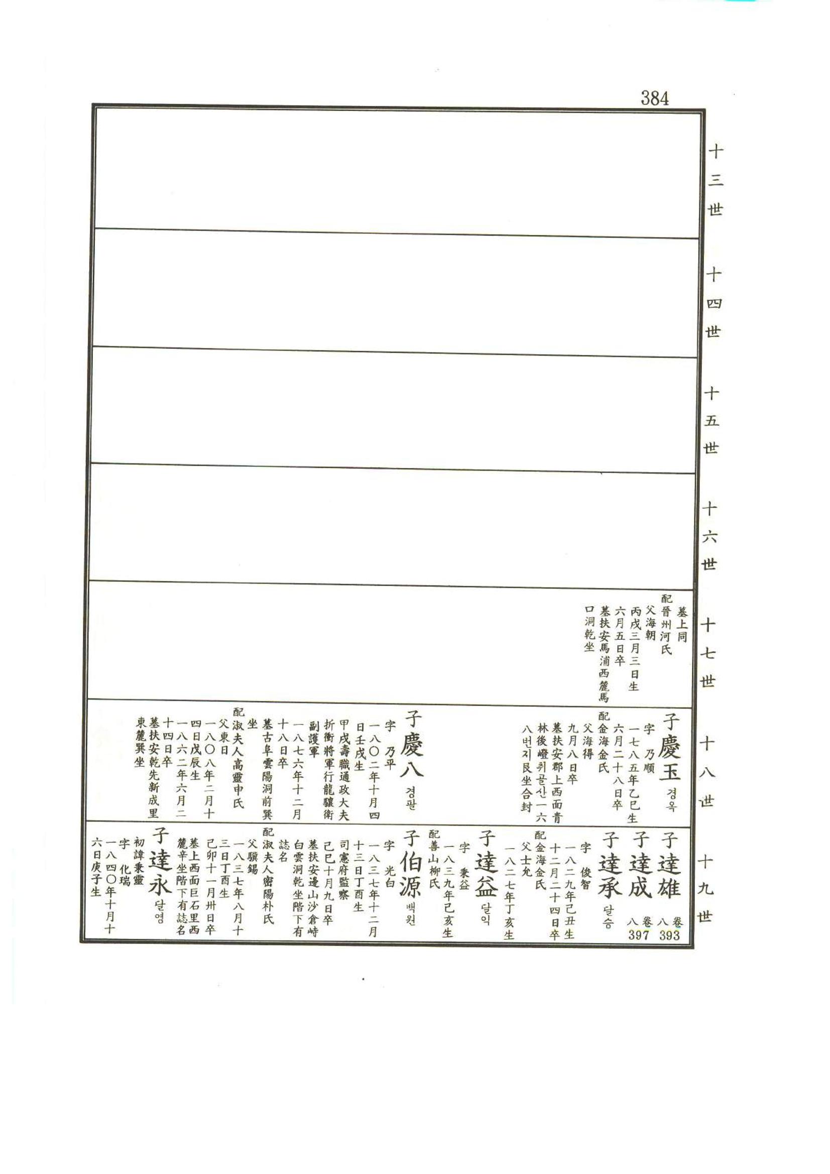 강릉유씨대동보2권상 384페이지