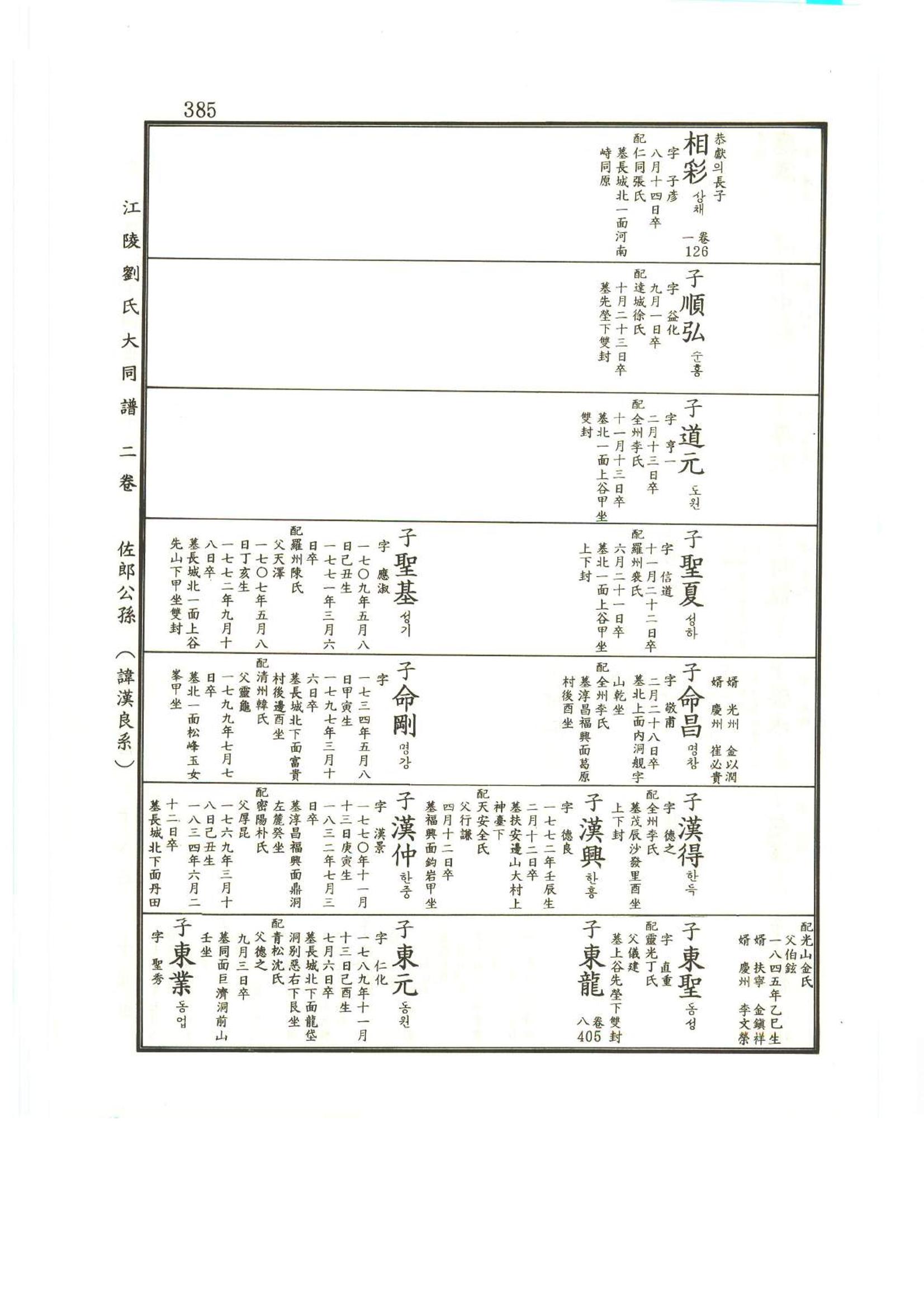 강릉유씨대동보2권상 385페이지