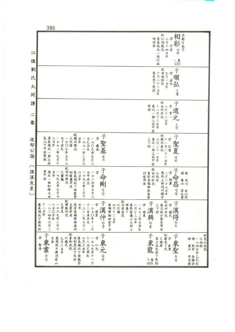 강릉유씨대동보2권상 385페이지