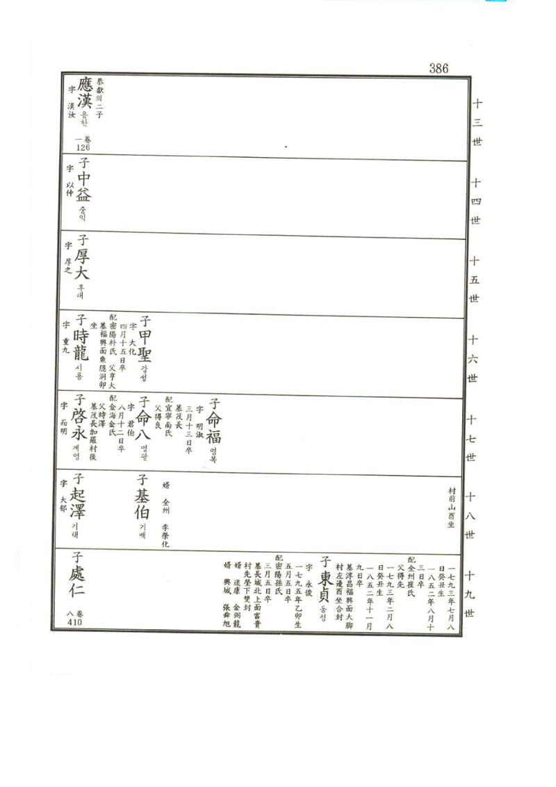 강릉유씨대동보2권상 386페이지