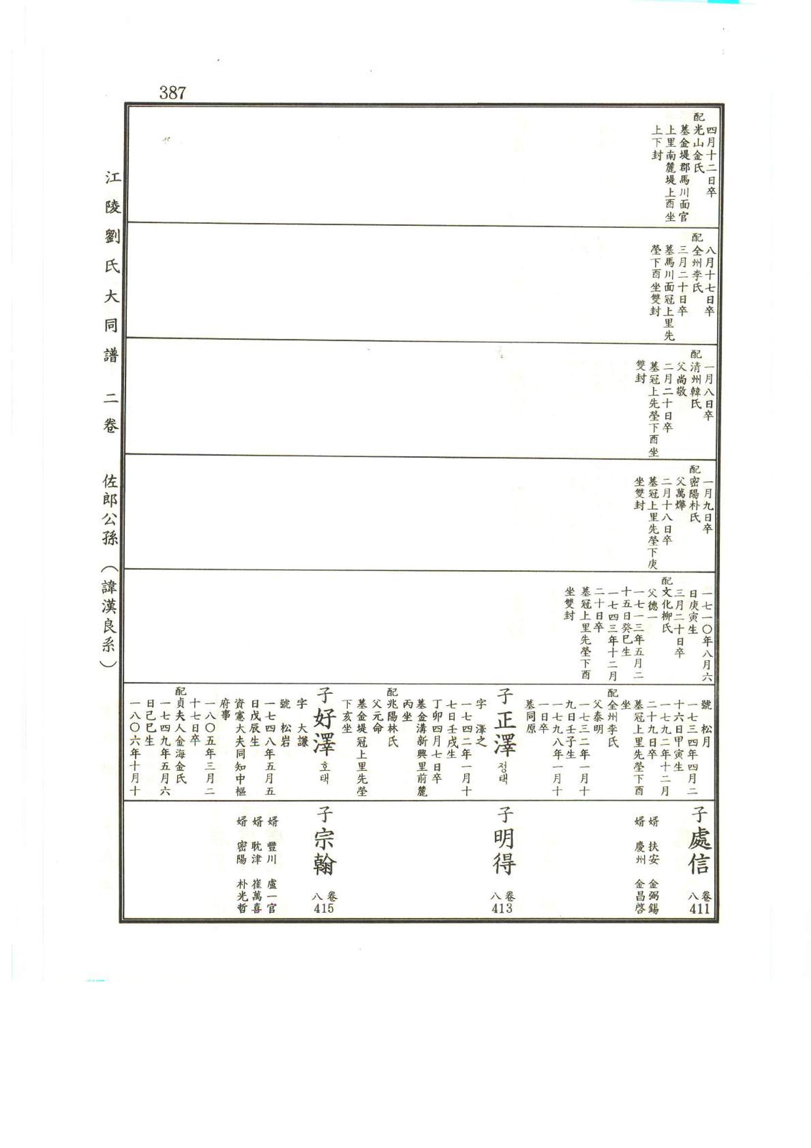 강릉유씨대동보2권상 387페이지