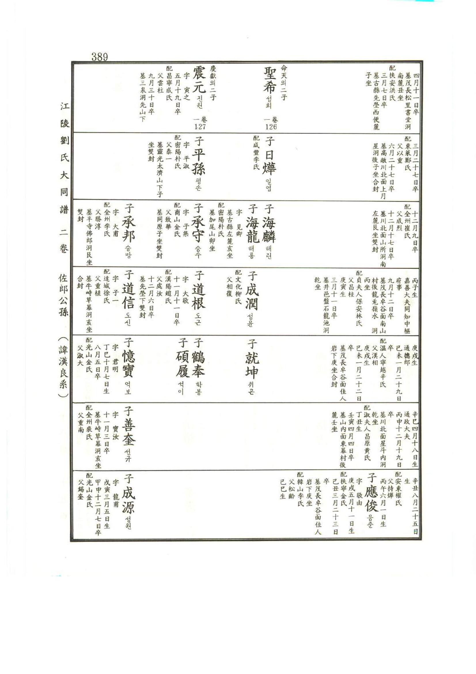 강릉유씨대동보2권상 389페이지