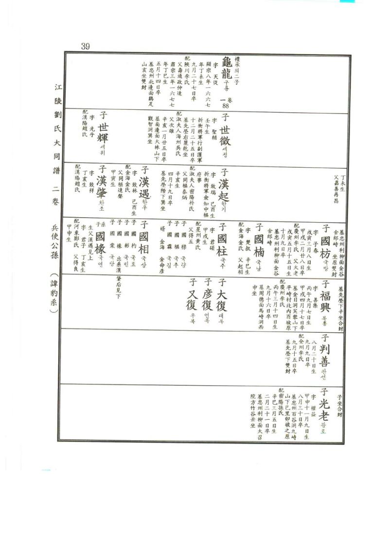 강릉유씨대동보2권상 39페이지