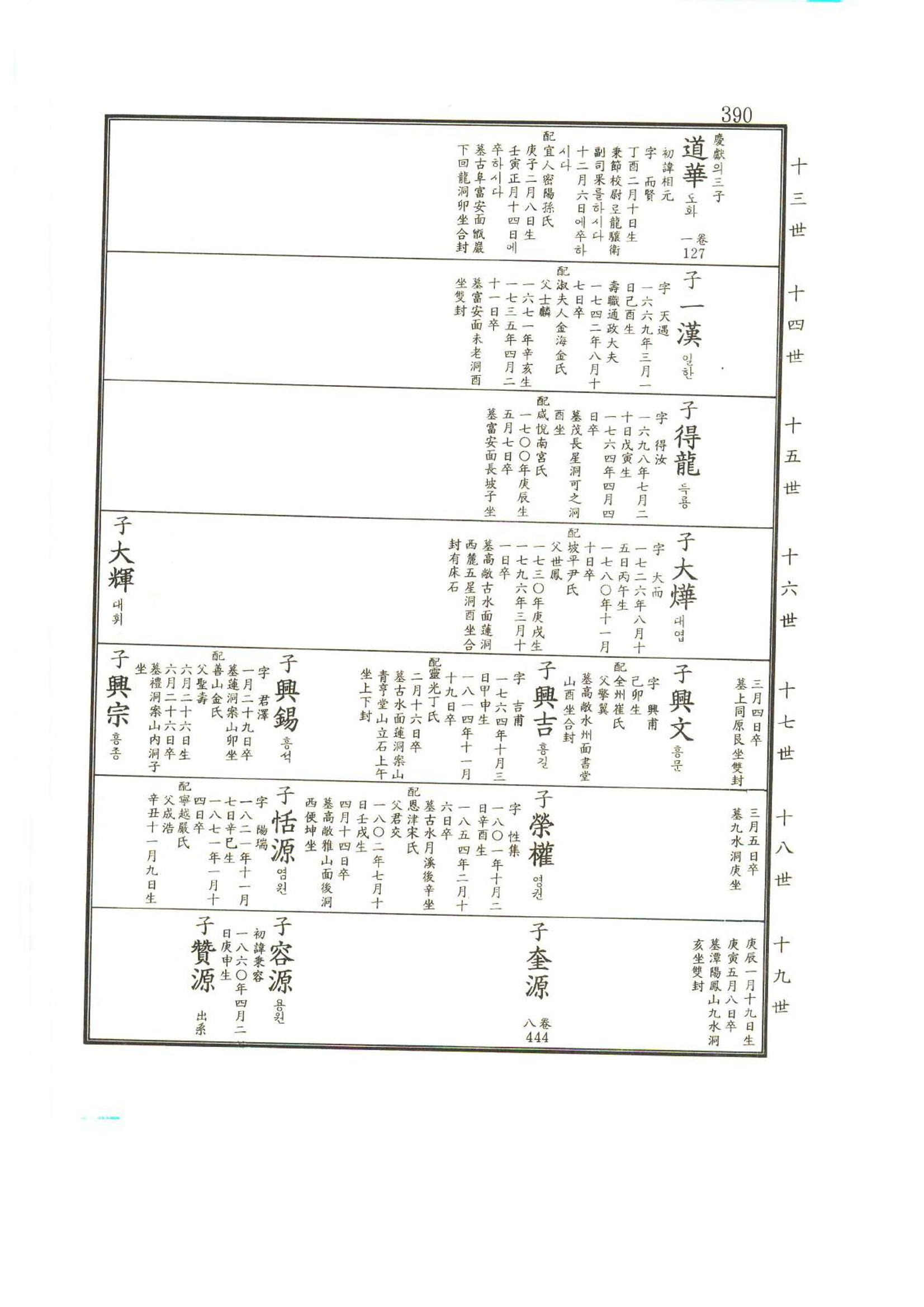 강릉유씨대동보2권상 390페이지
