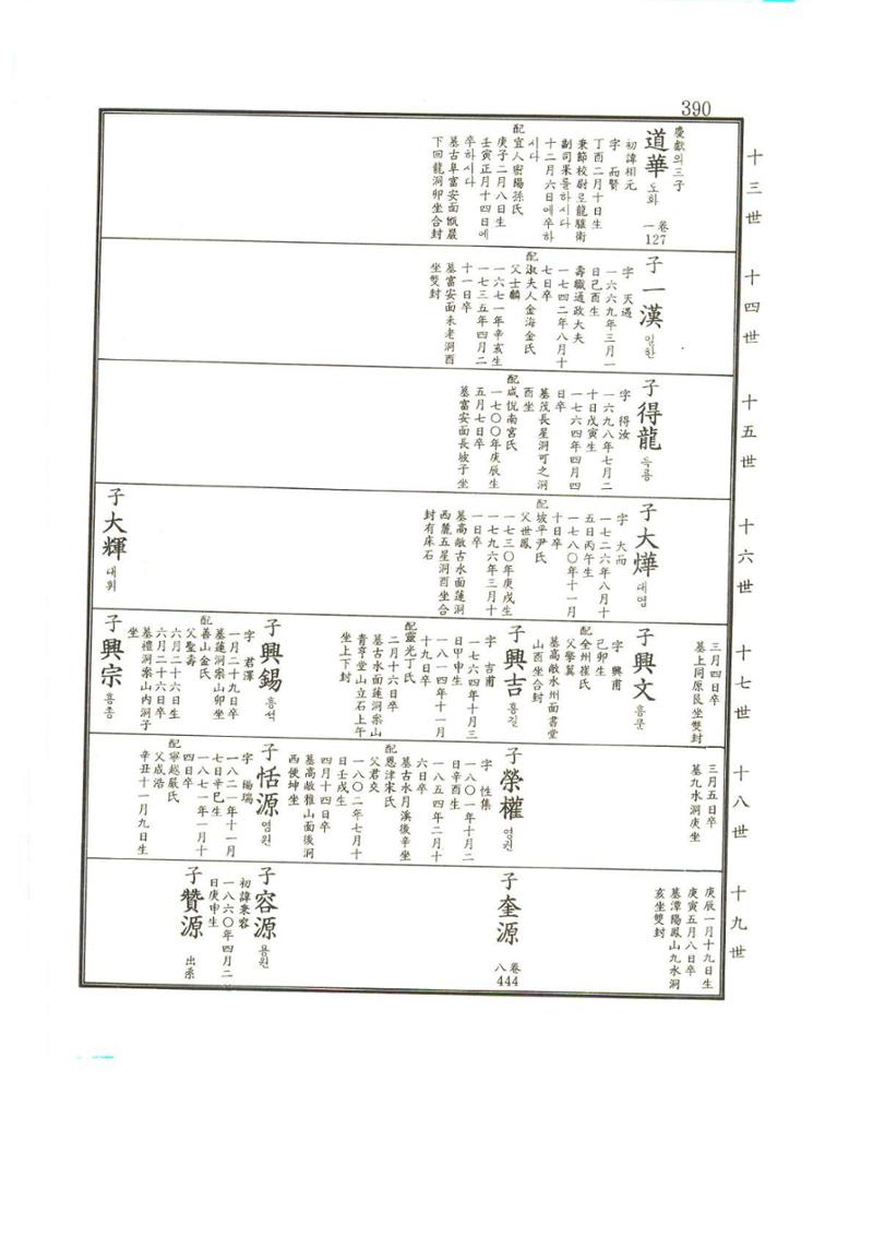 강릉유씨대동보2권상 390페이지
