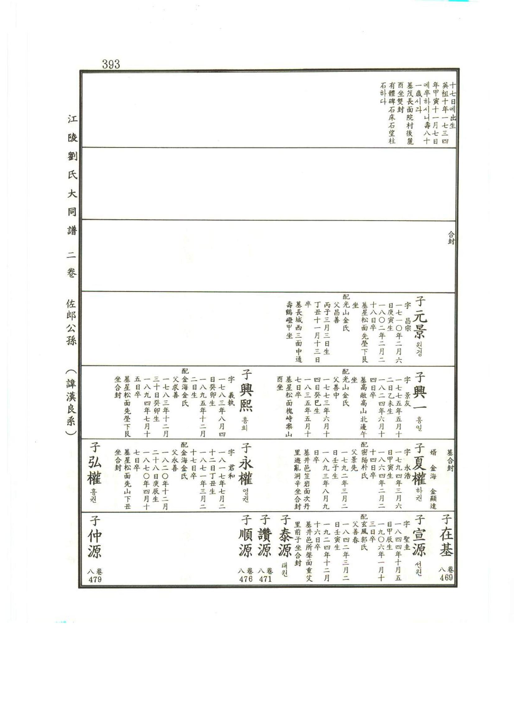 강릉유씨대동보2권상 393페이지