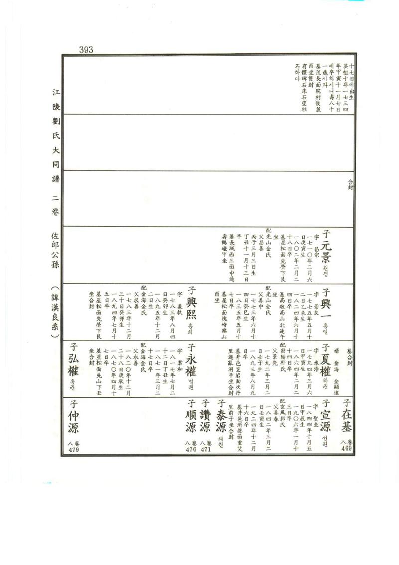강릉유씨대동보2권상 393페이지